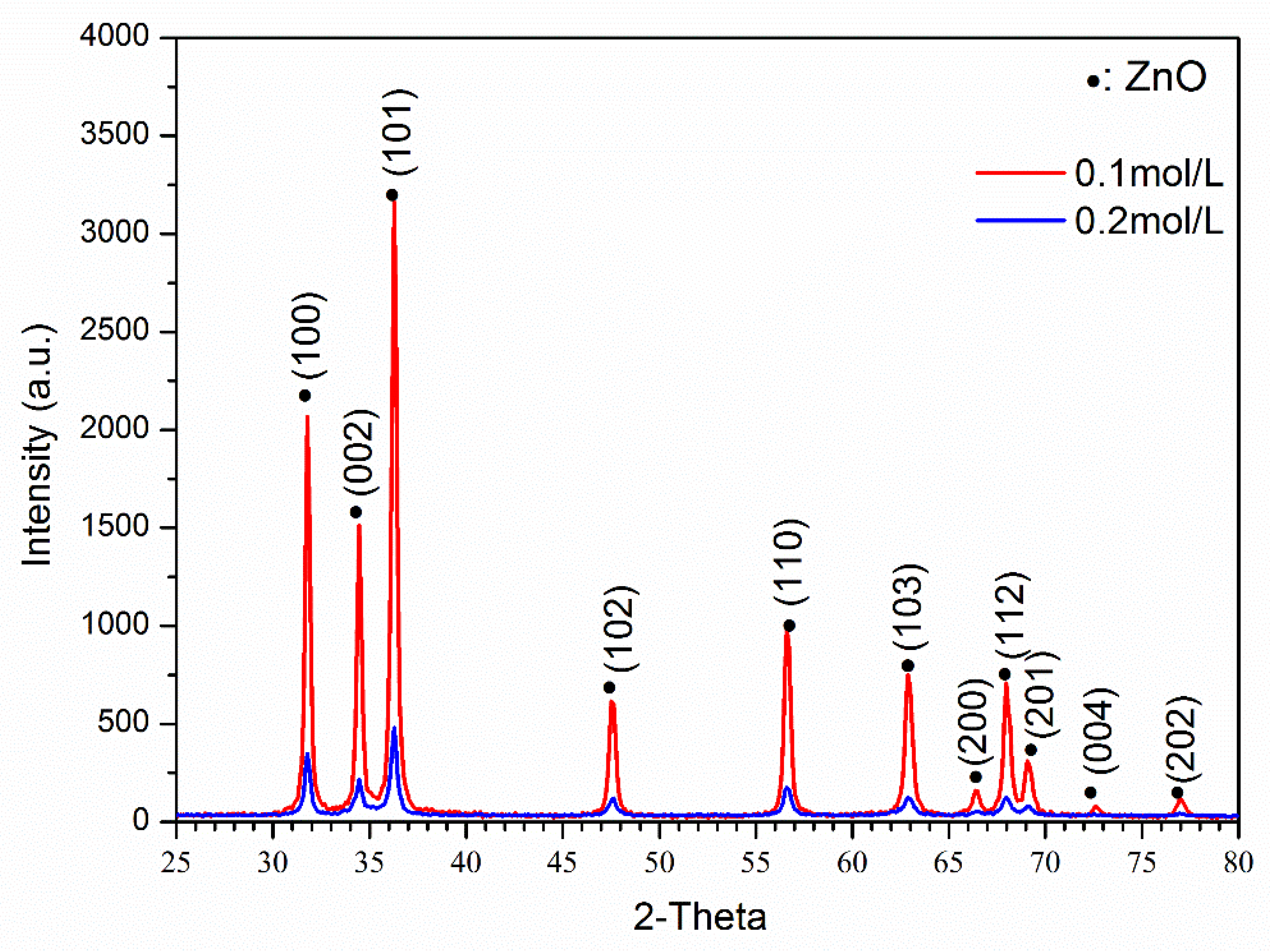 Crystals 11 00904 g002