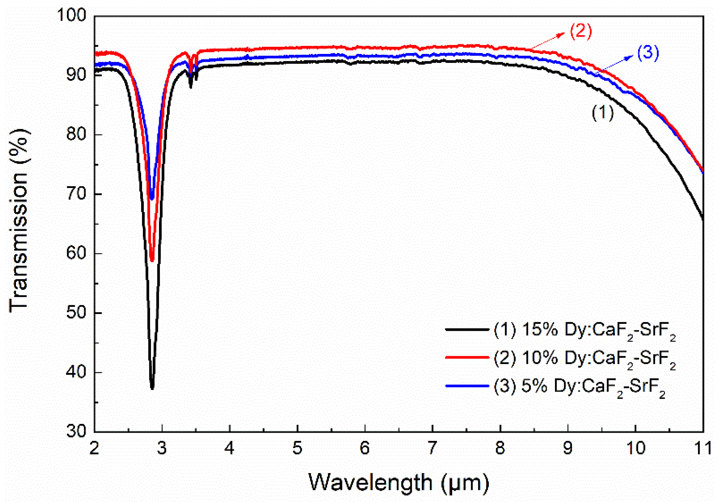 Crystals 11 00907 g003