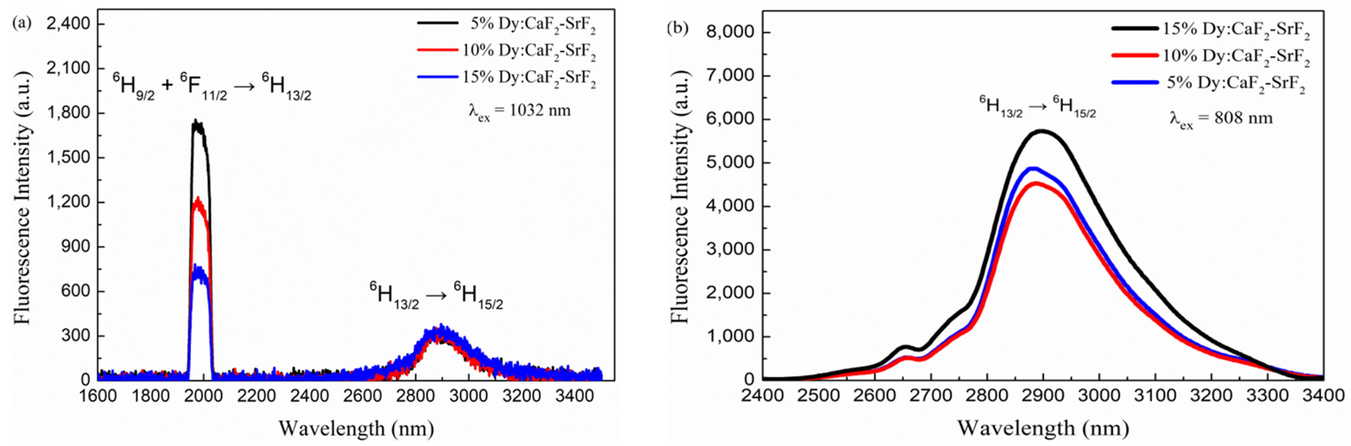 Crystals 11 00907 g006