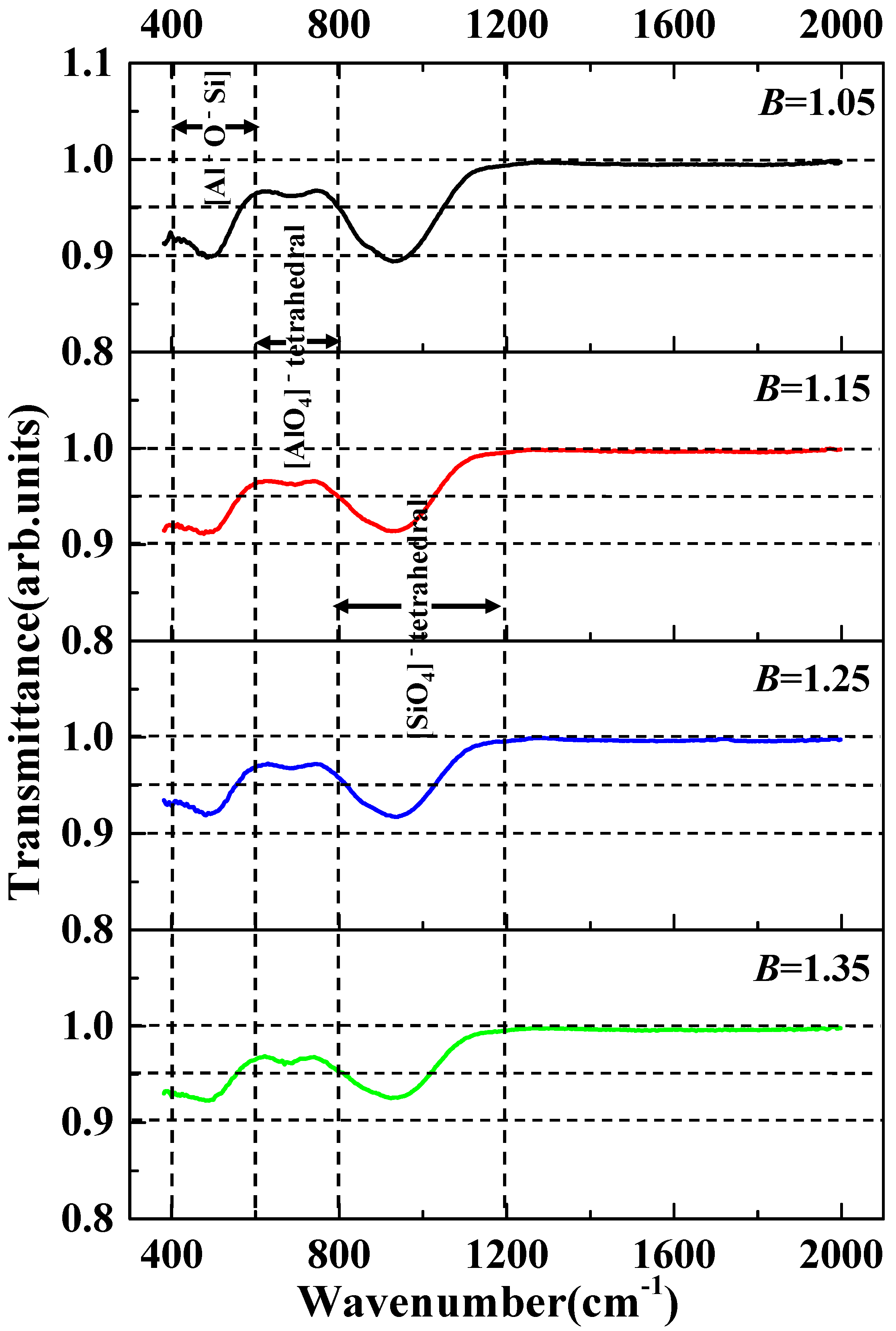 Crystals 11 00910 g008