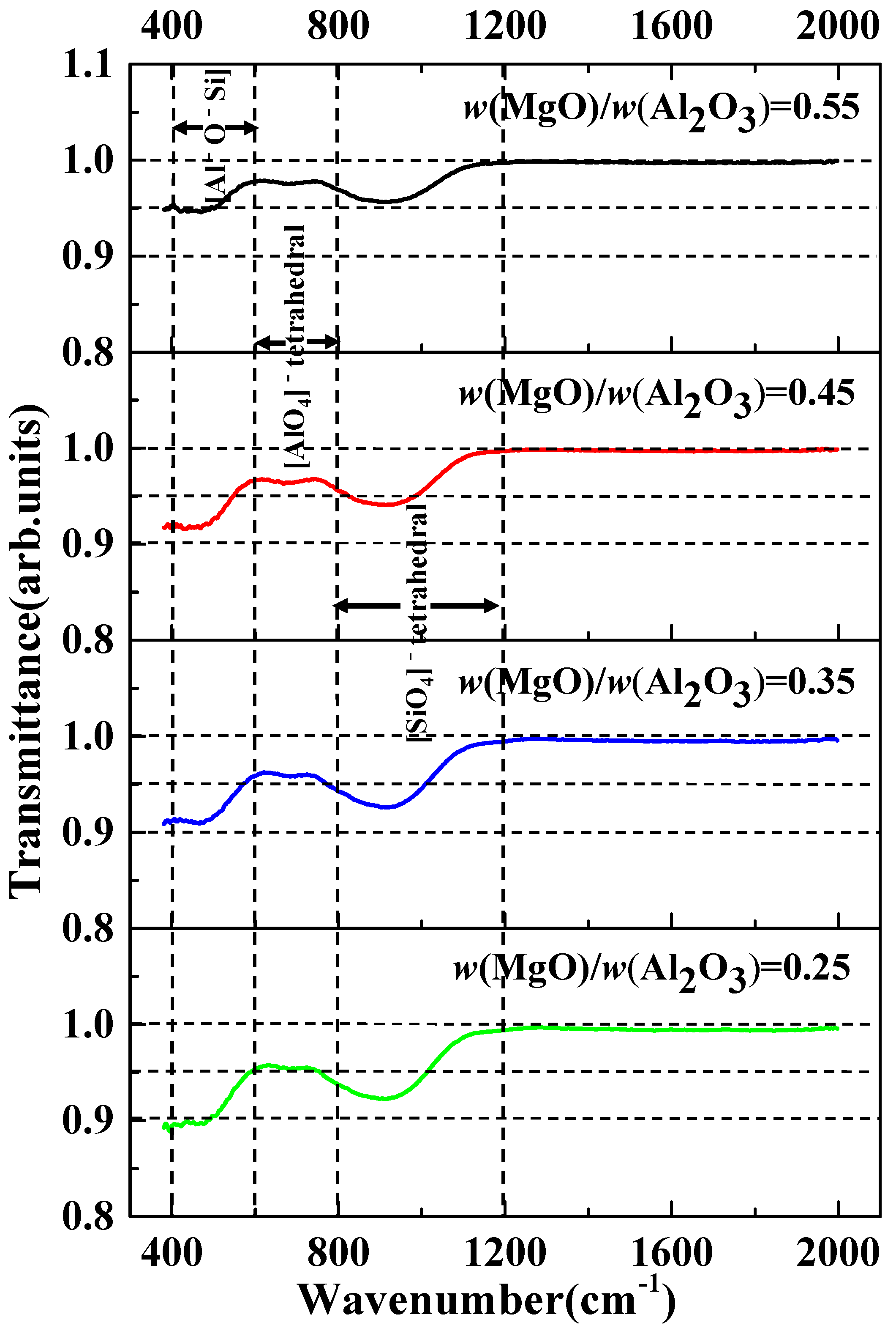 Crystals 11 00910 g010