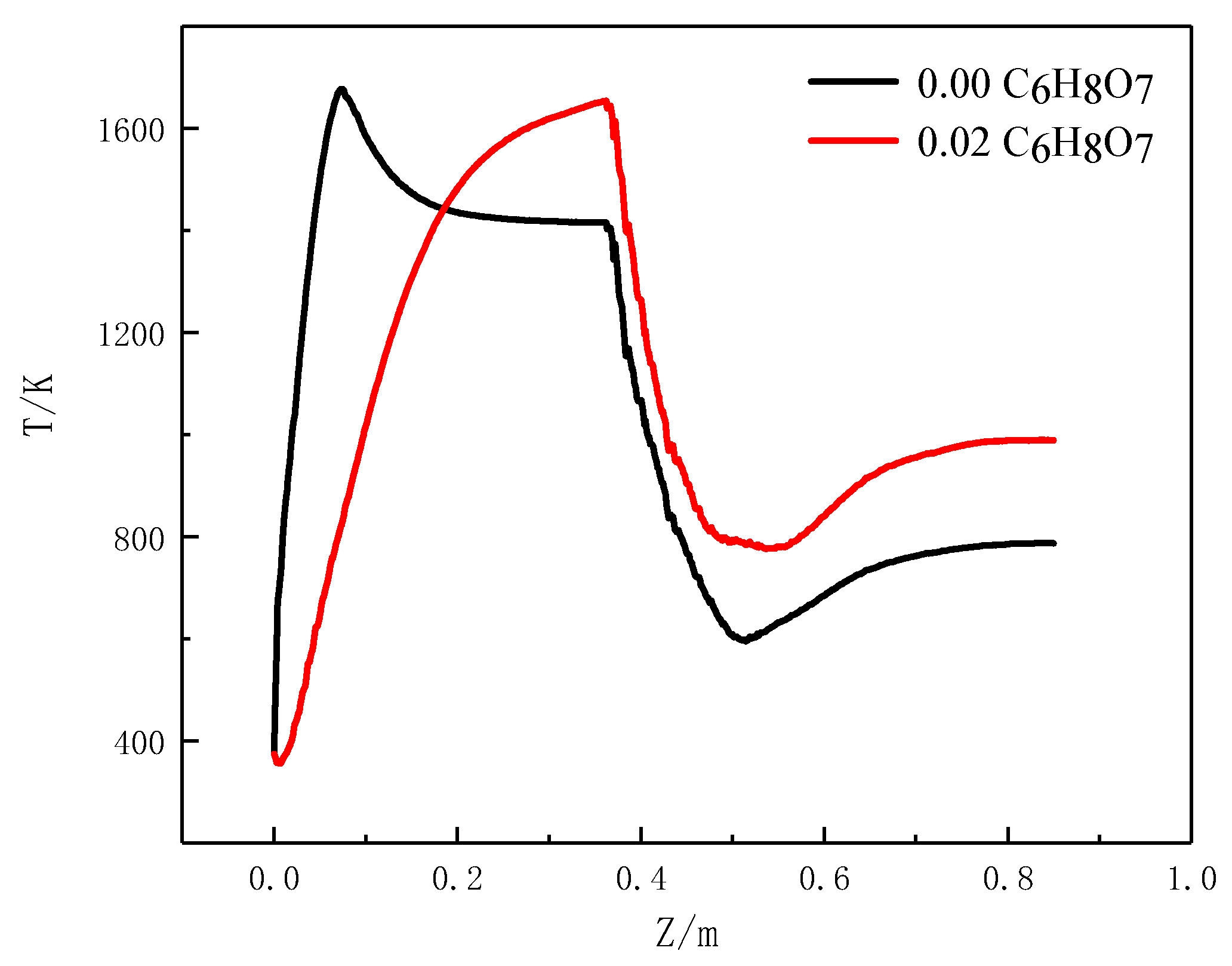 Crystals 11 00912 g005