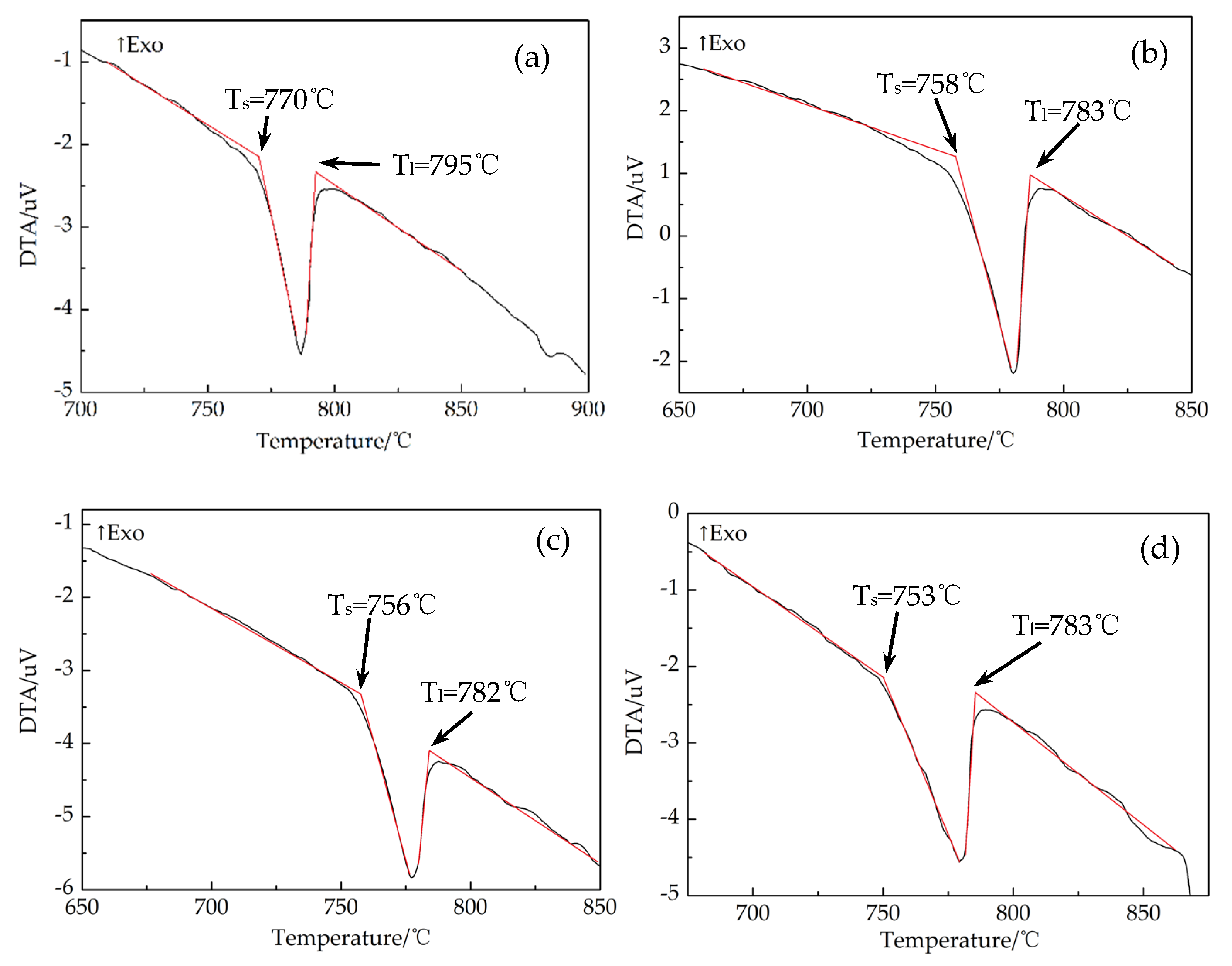 Crystals 11 00929 g001a Crystals 11 00929 g001a