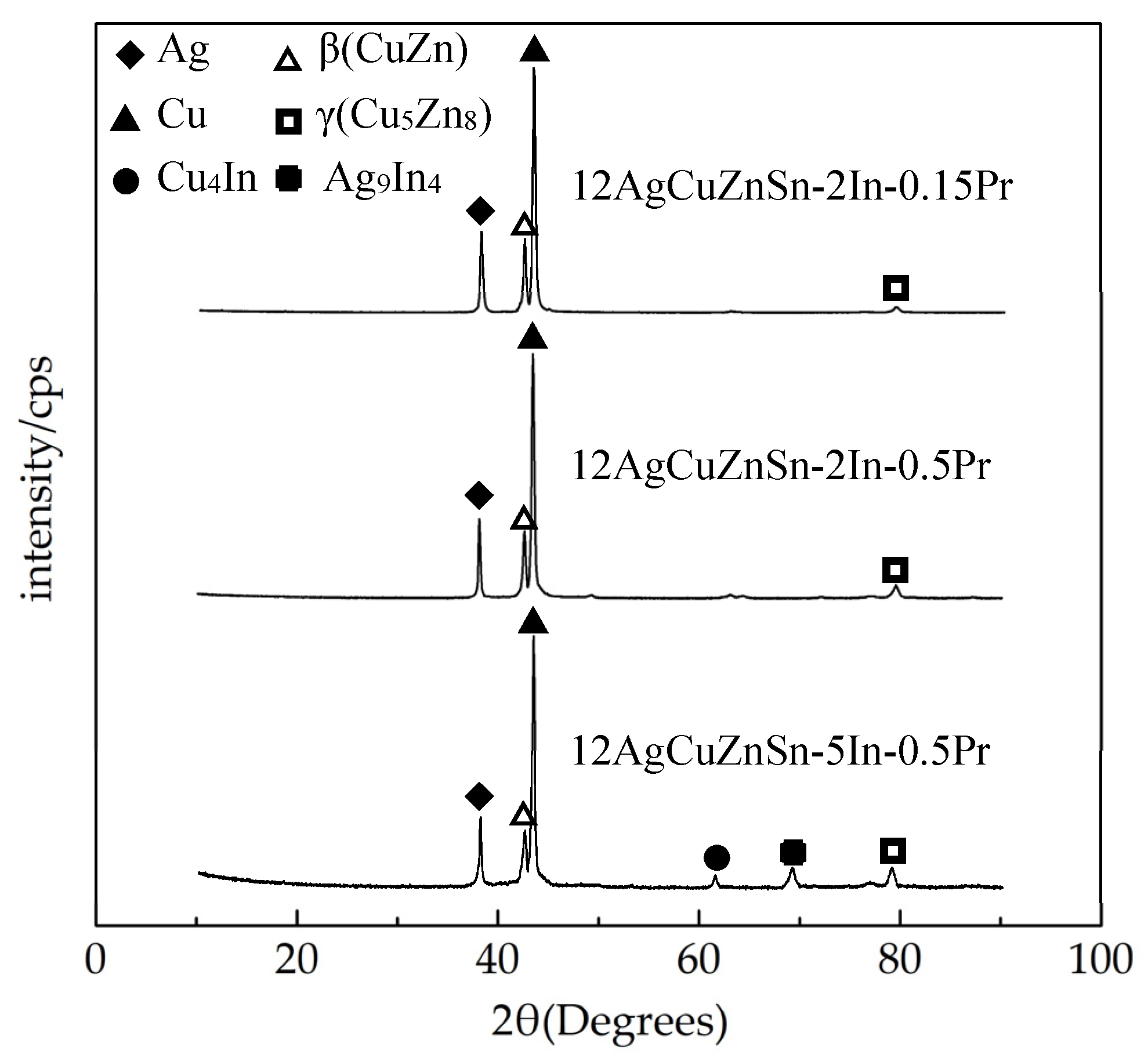 Crystals 11 00929 g004 Crystals 11 00929 g004