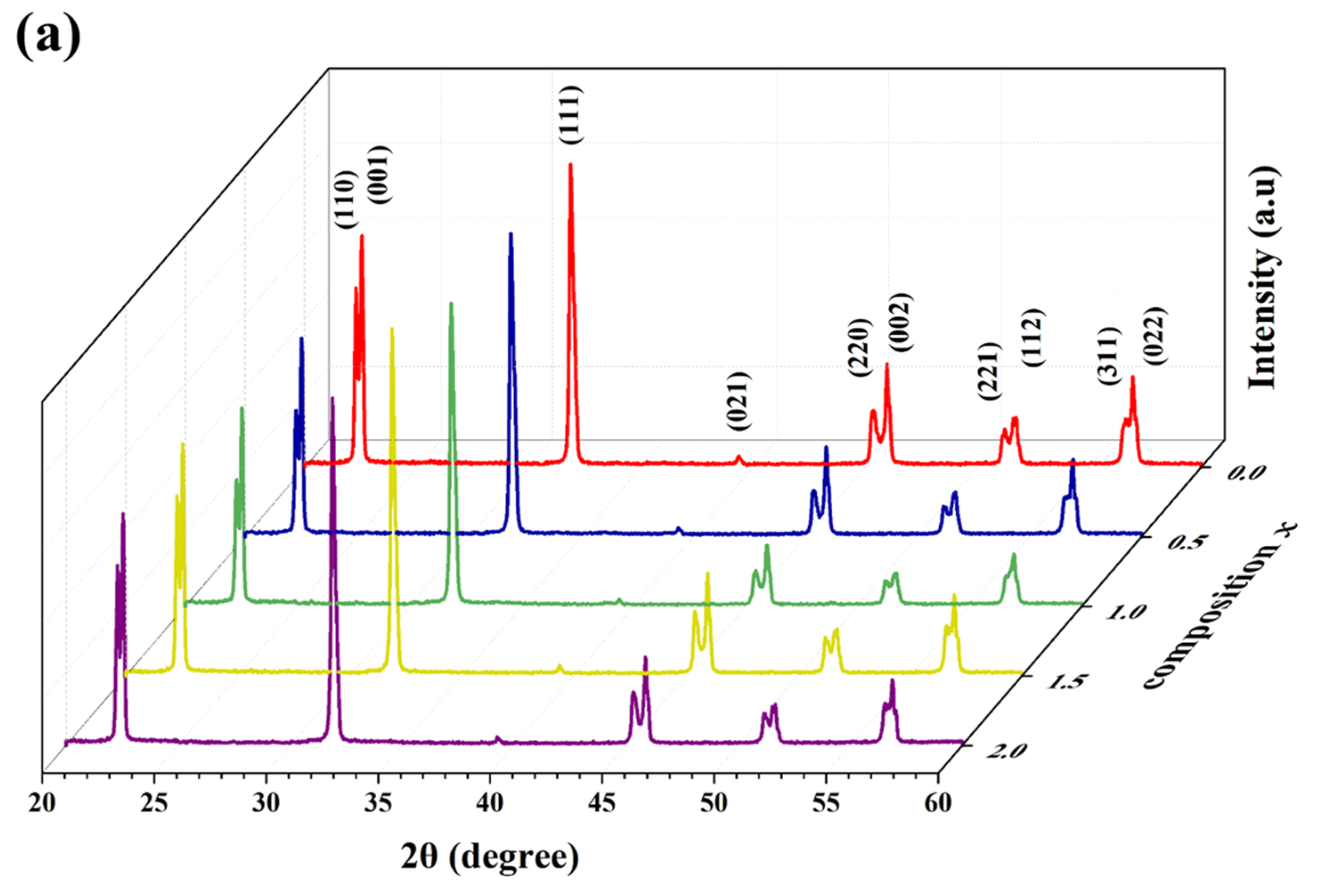 Crystals 11 00935 g001a