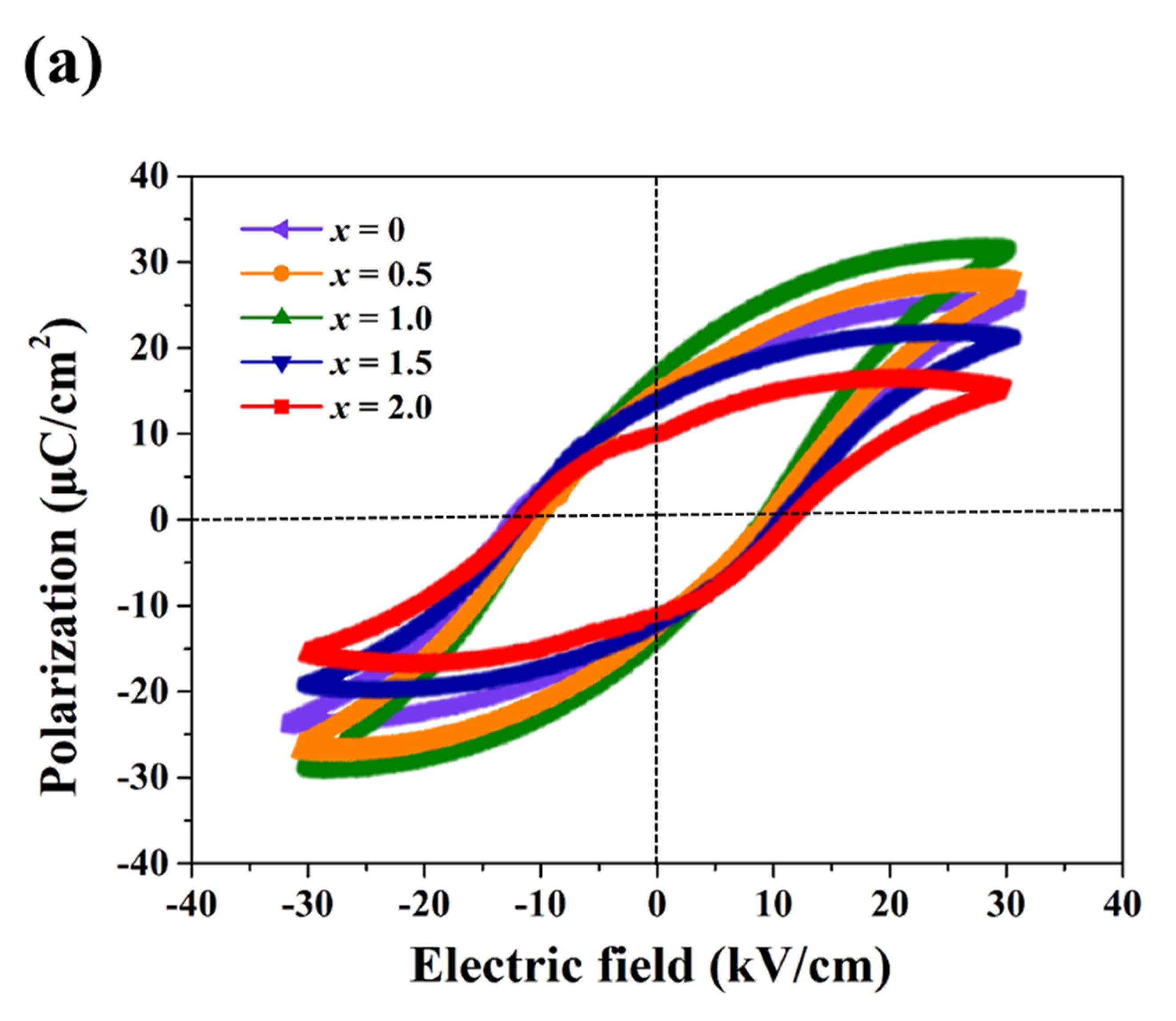 Crystals 11 00935 g006a