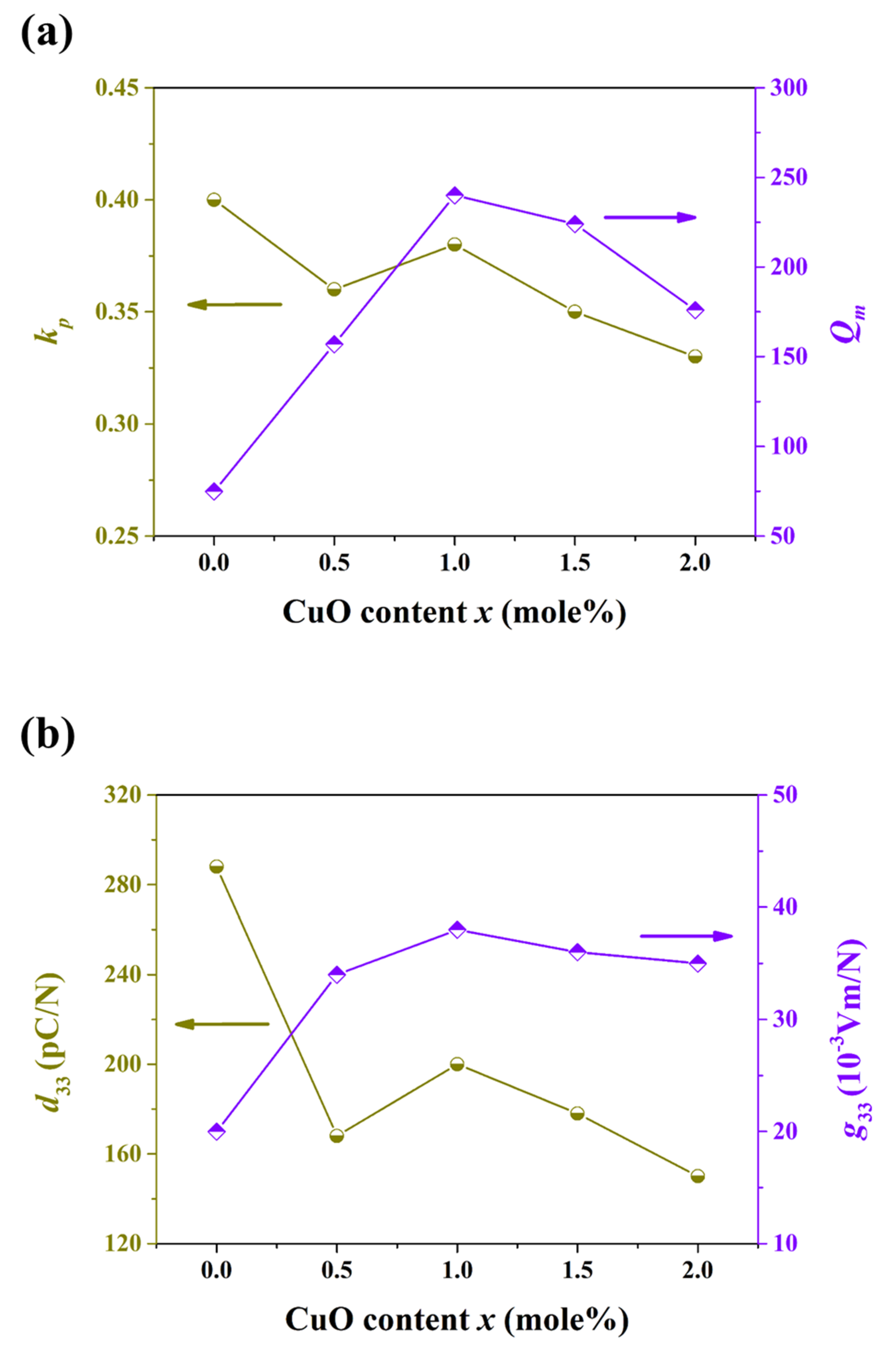 Crystals 11 00935 g007