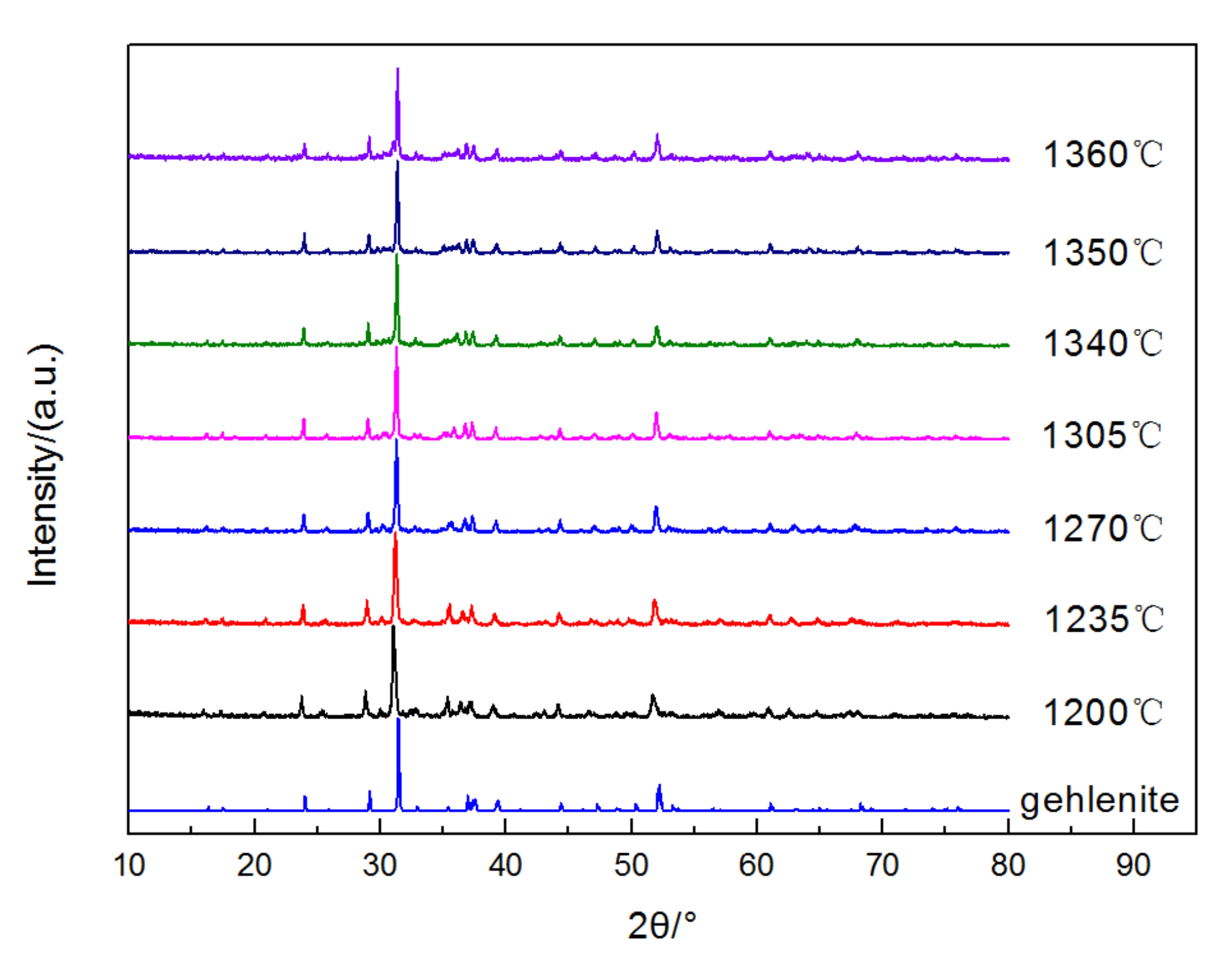 Crystals 11 00936 g005 Crystals 11 00936 g005