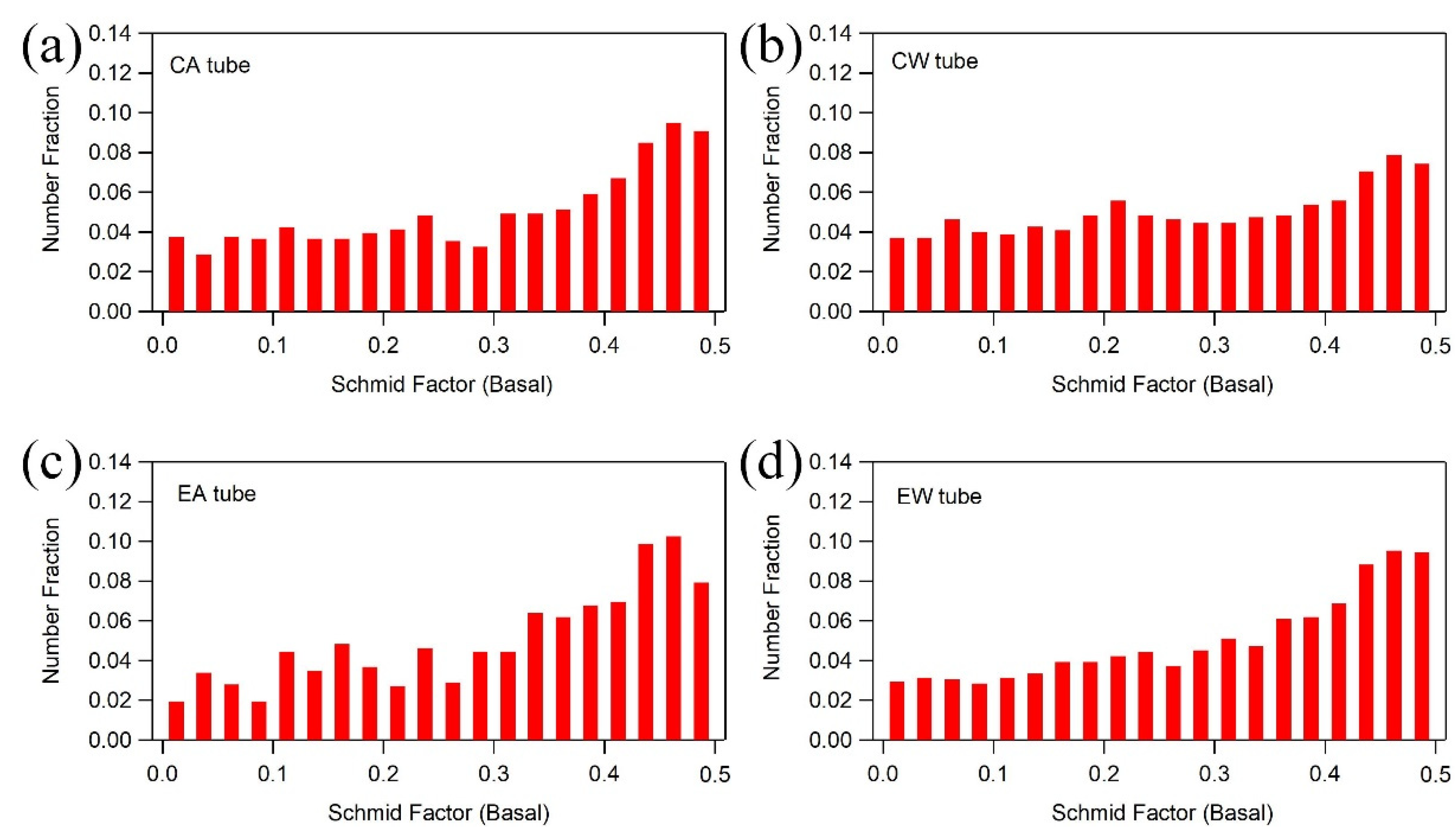 Crystals 11 00939 g009