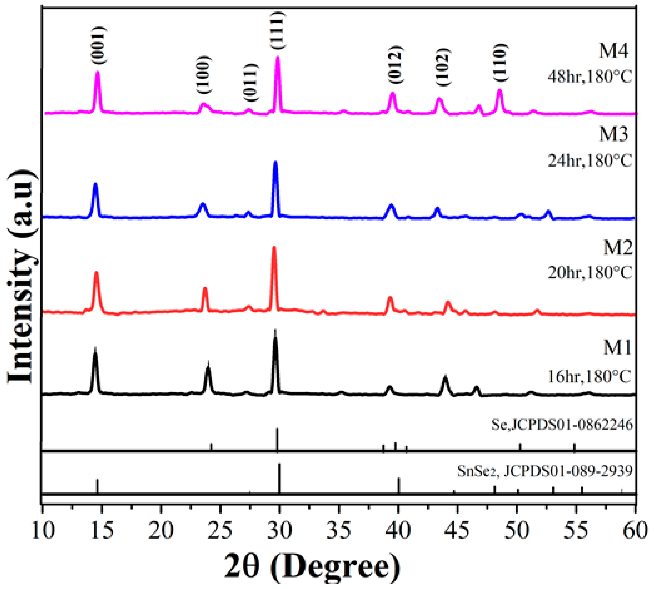 Crystals 11 00942 g001