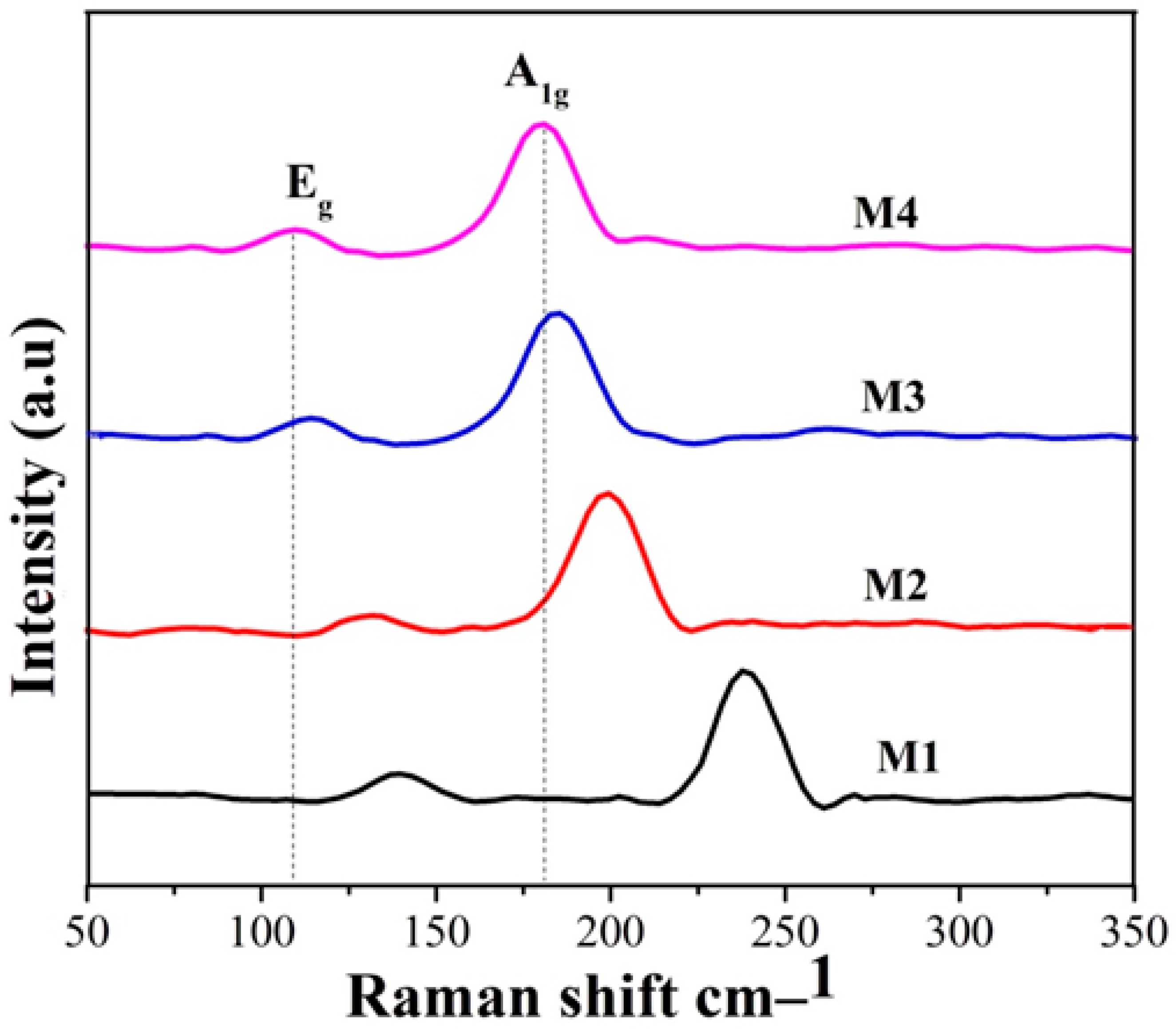 Crystals 11 00942 g002