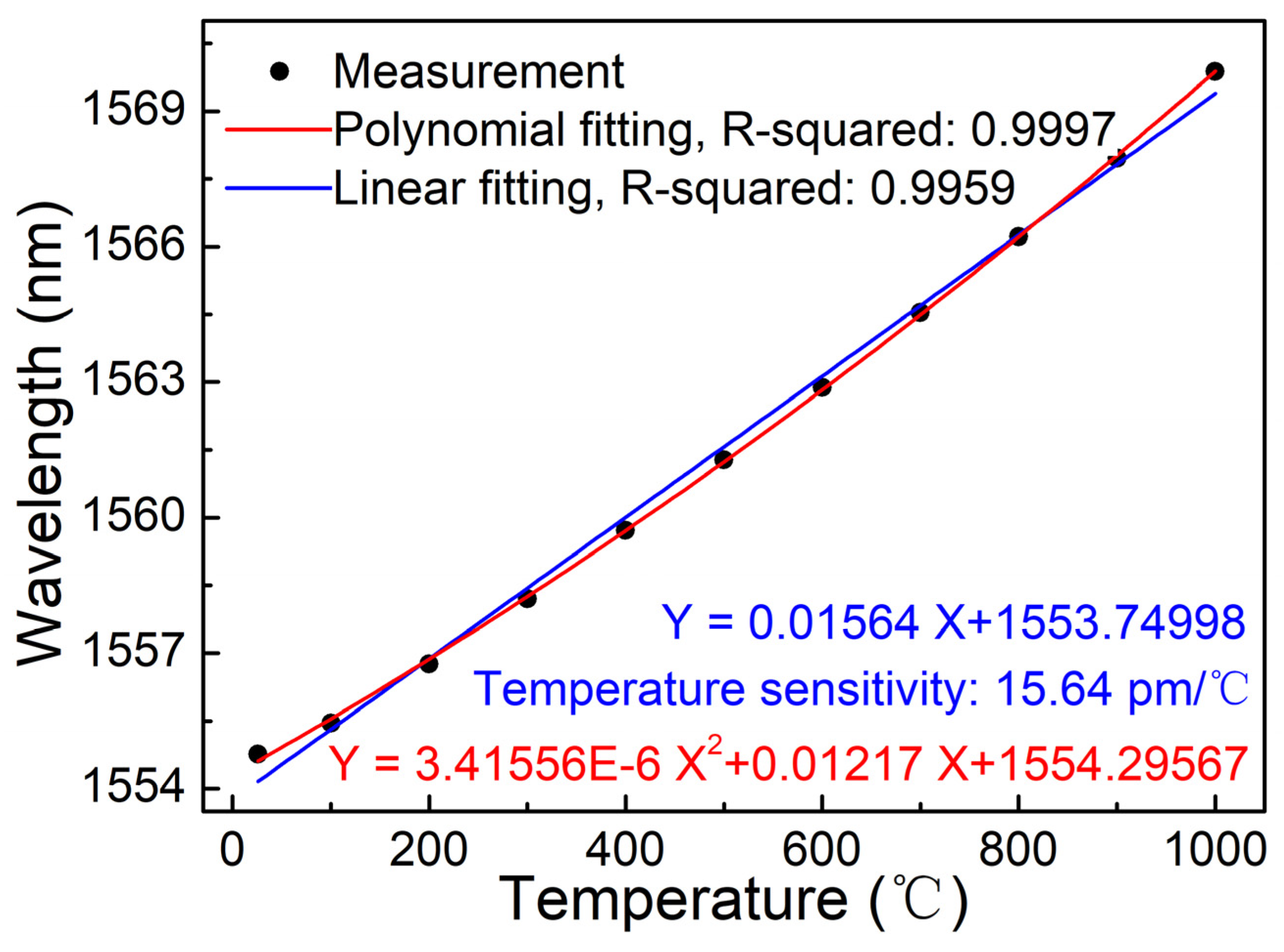 Crystals 11 00946 g007
