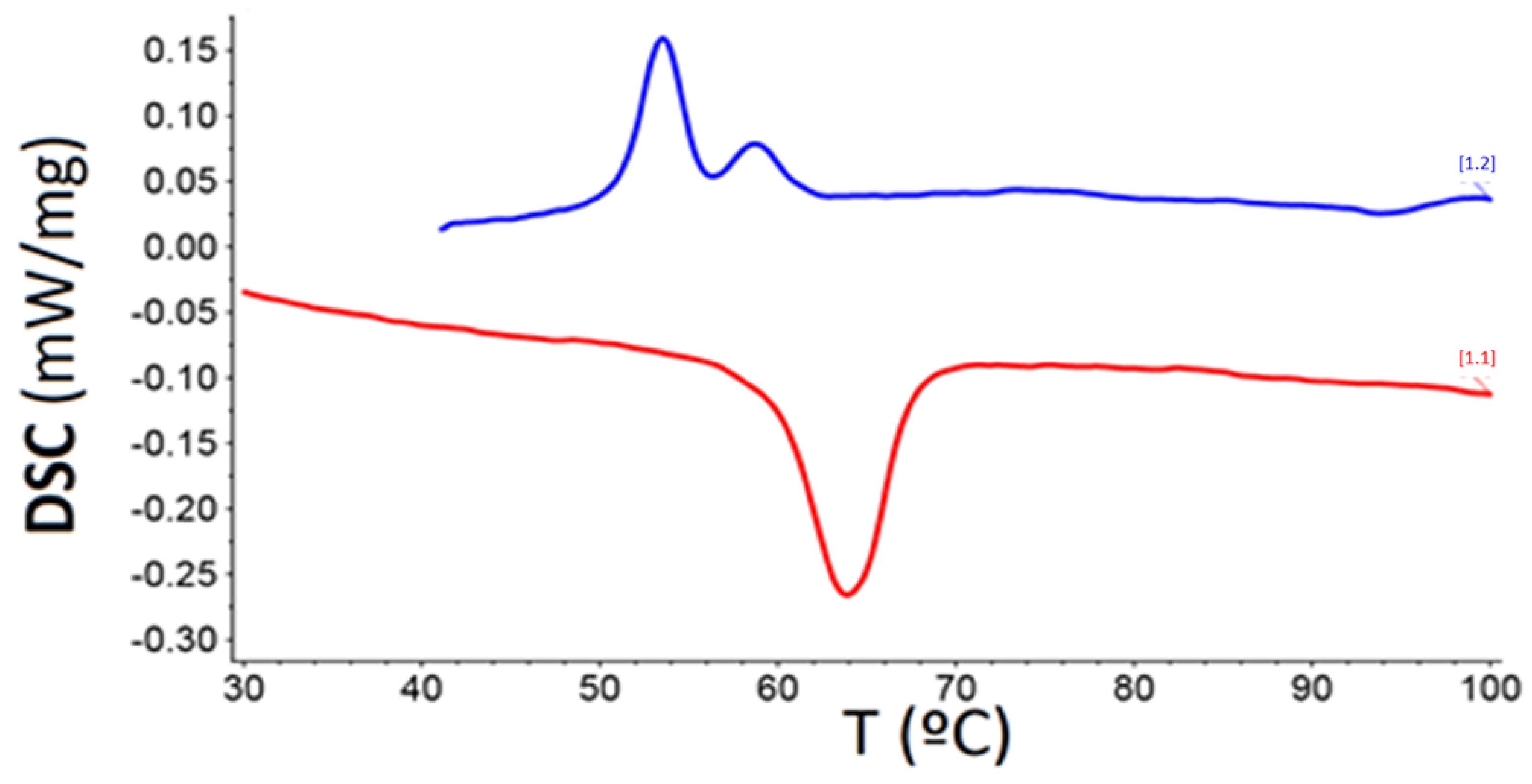 Crystals 11 00949 g001