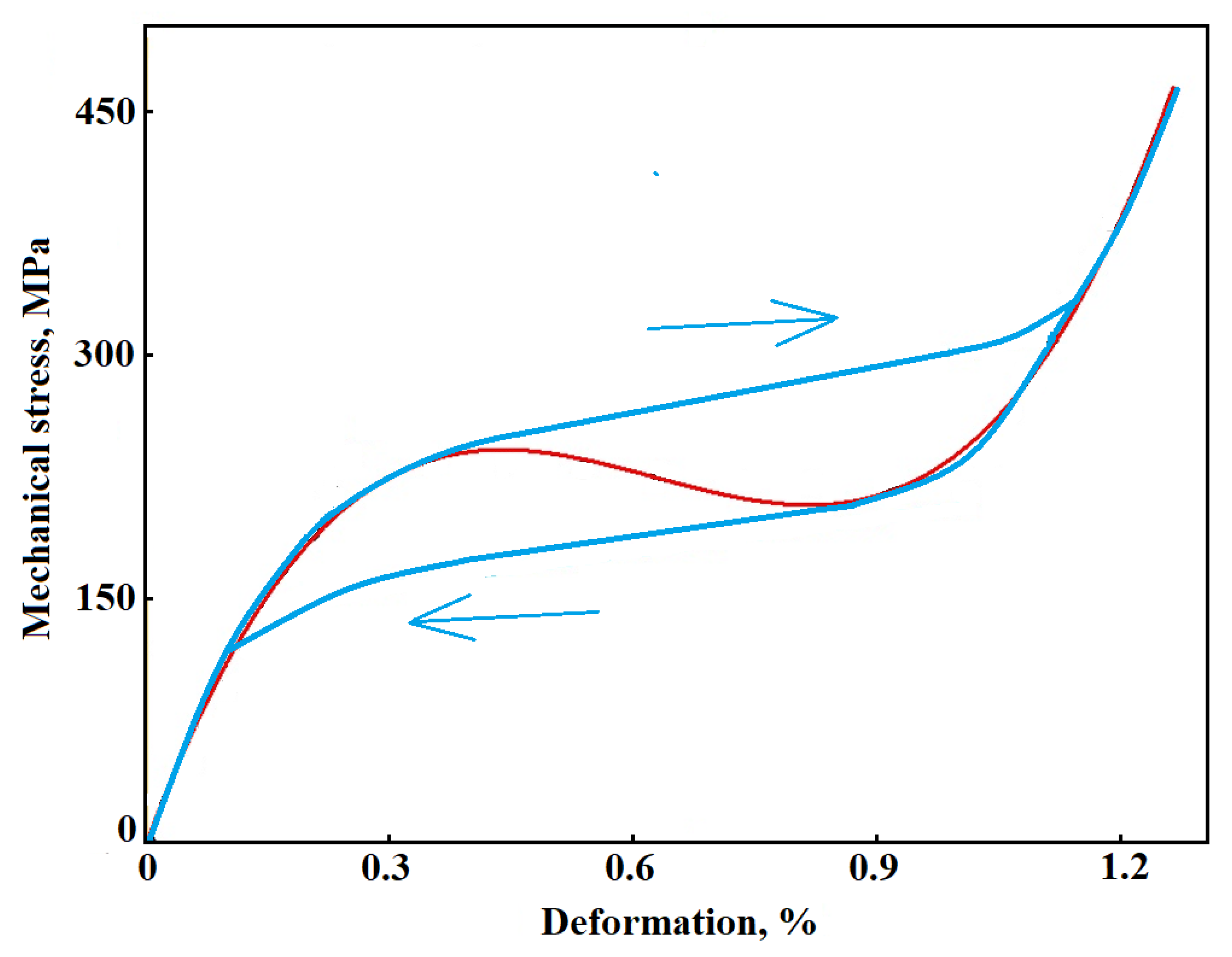 Crystals 11 00949 g009