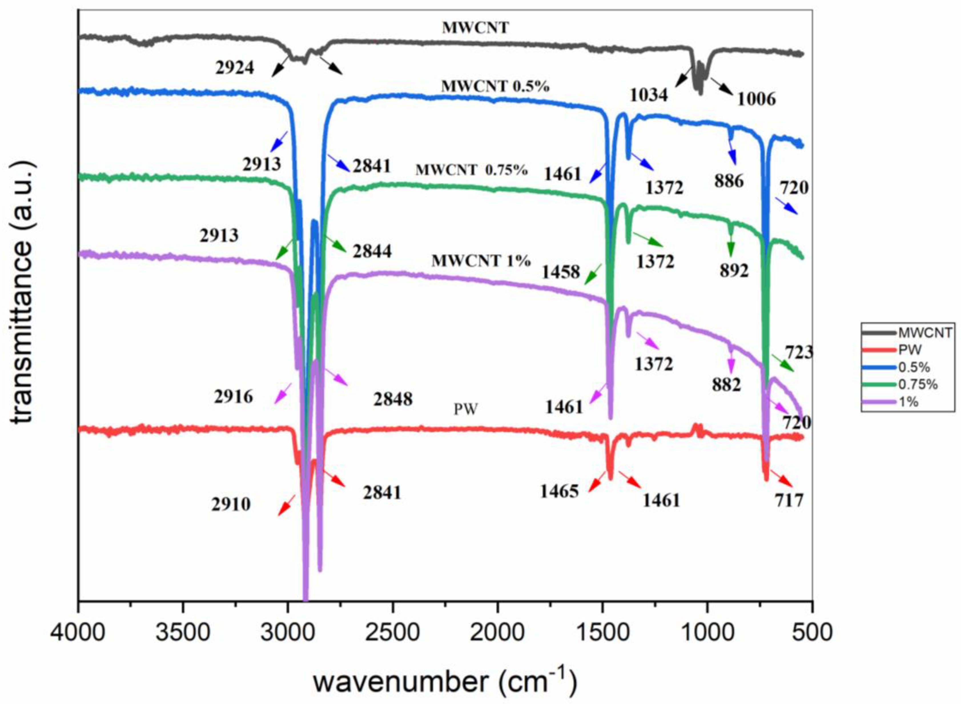 Crystals 11 00951 g006