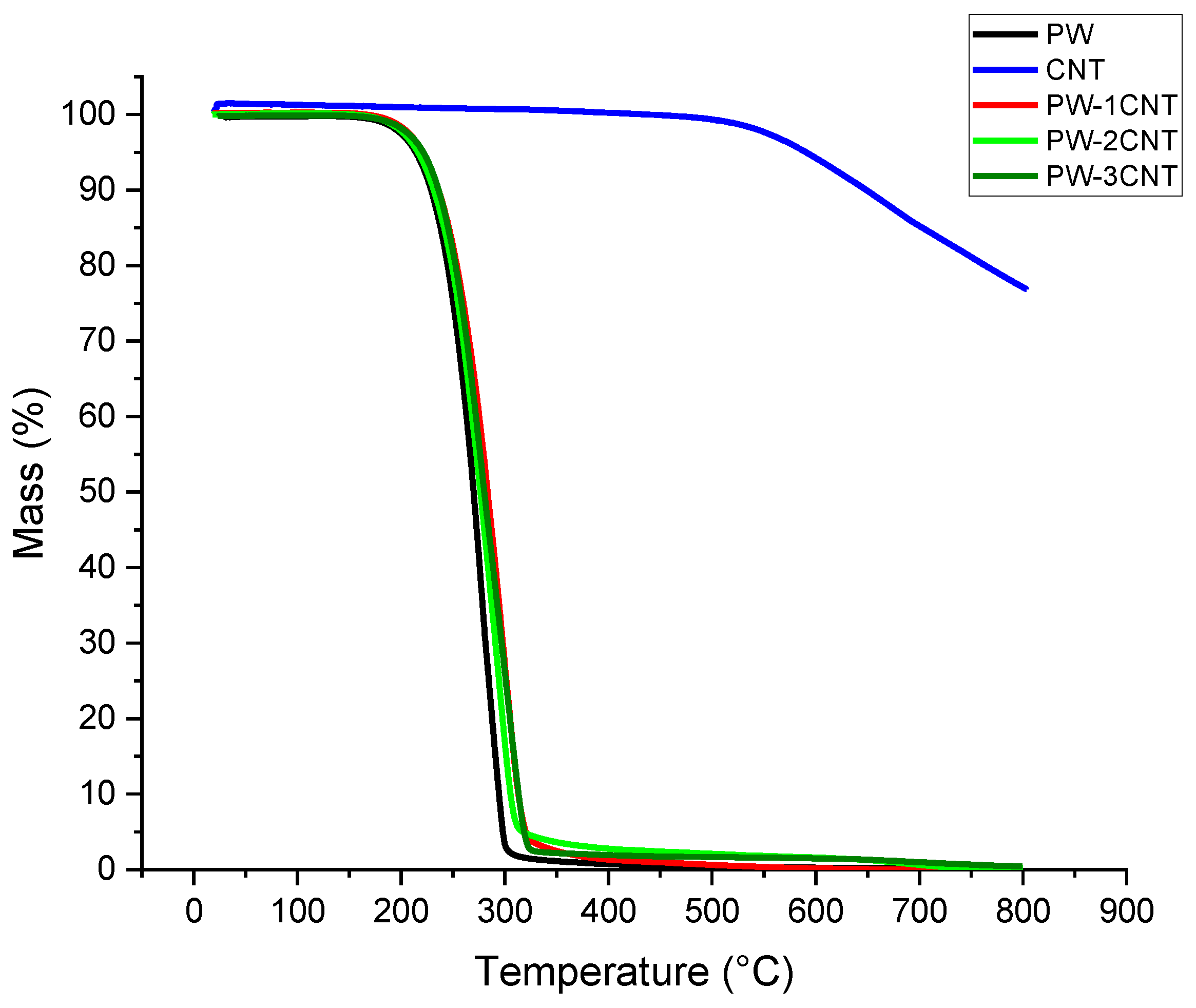 Crystals 11 00951 g007