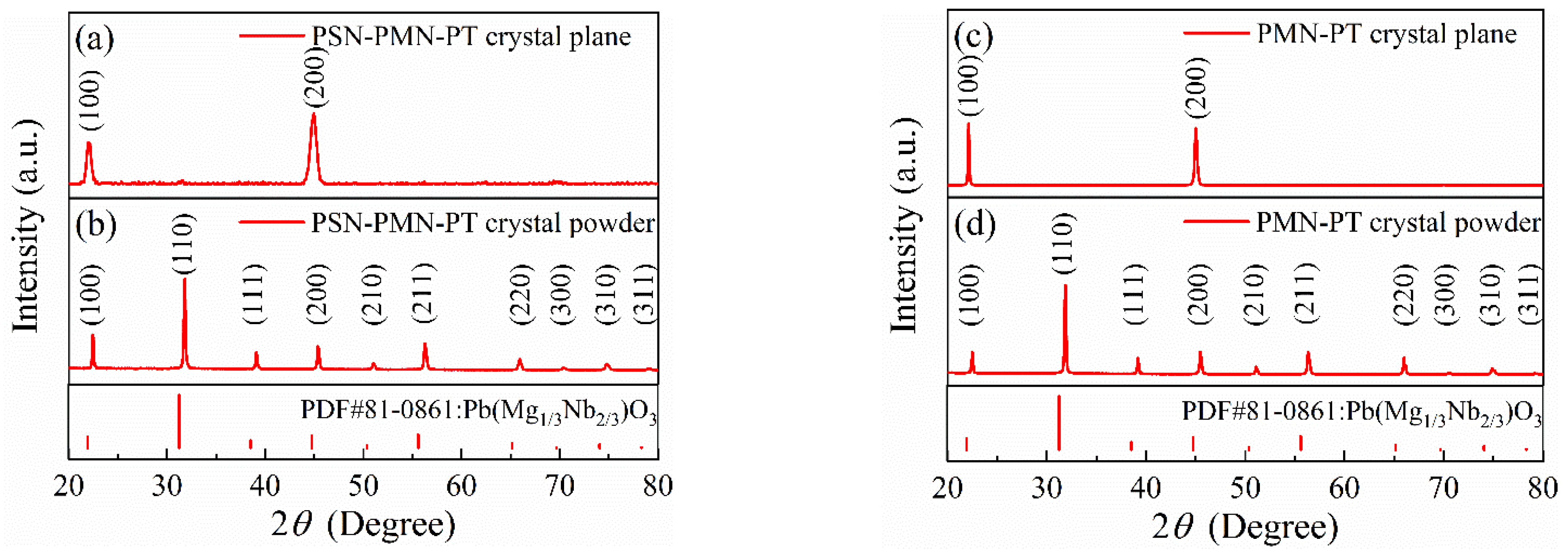 Crystals 11 00955 g002