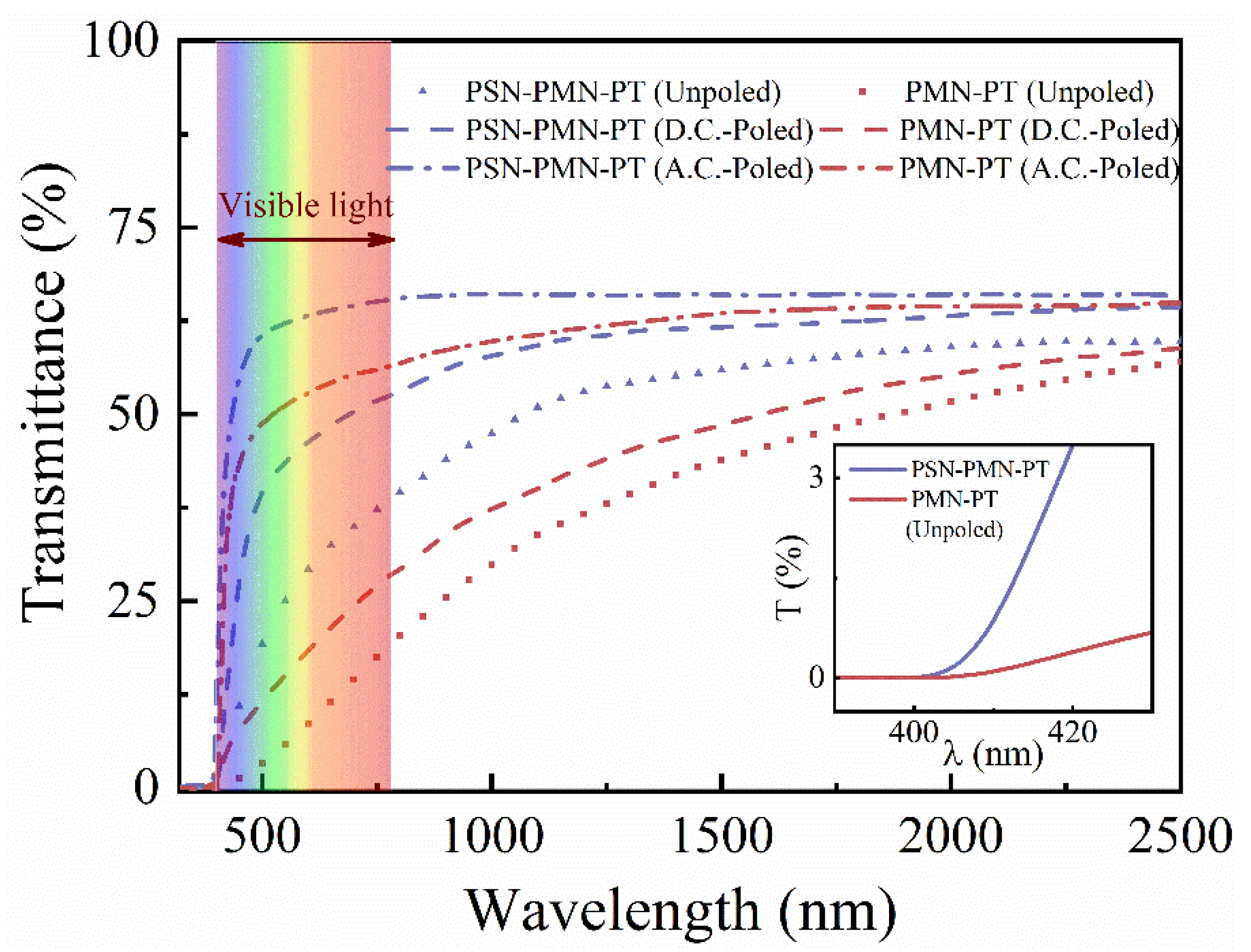 Crystals 11 00955 g003