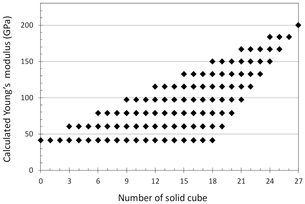 Crystals 11 00959 g002 Crystals 11 00959 g002