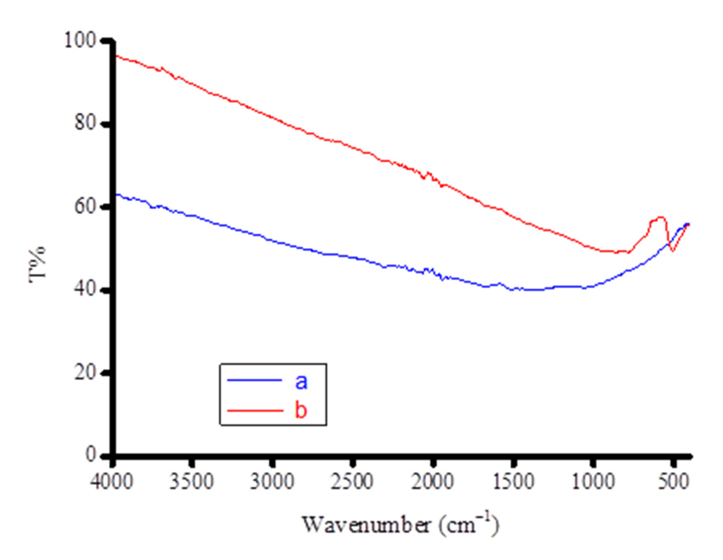 Crystals 11 00960 g008