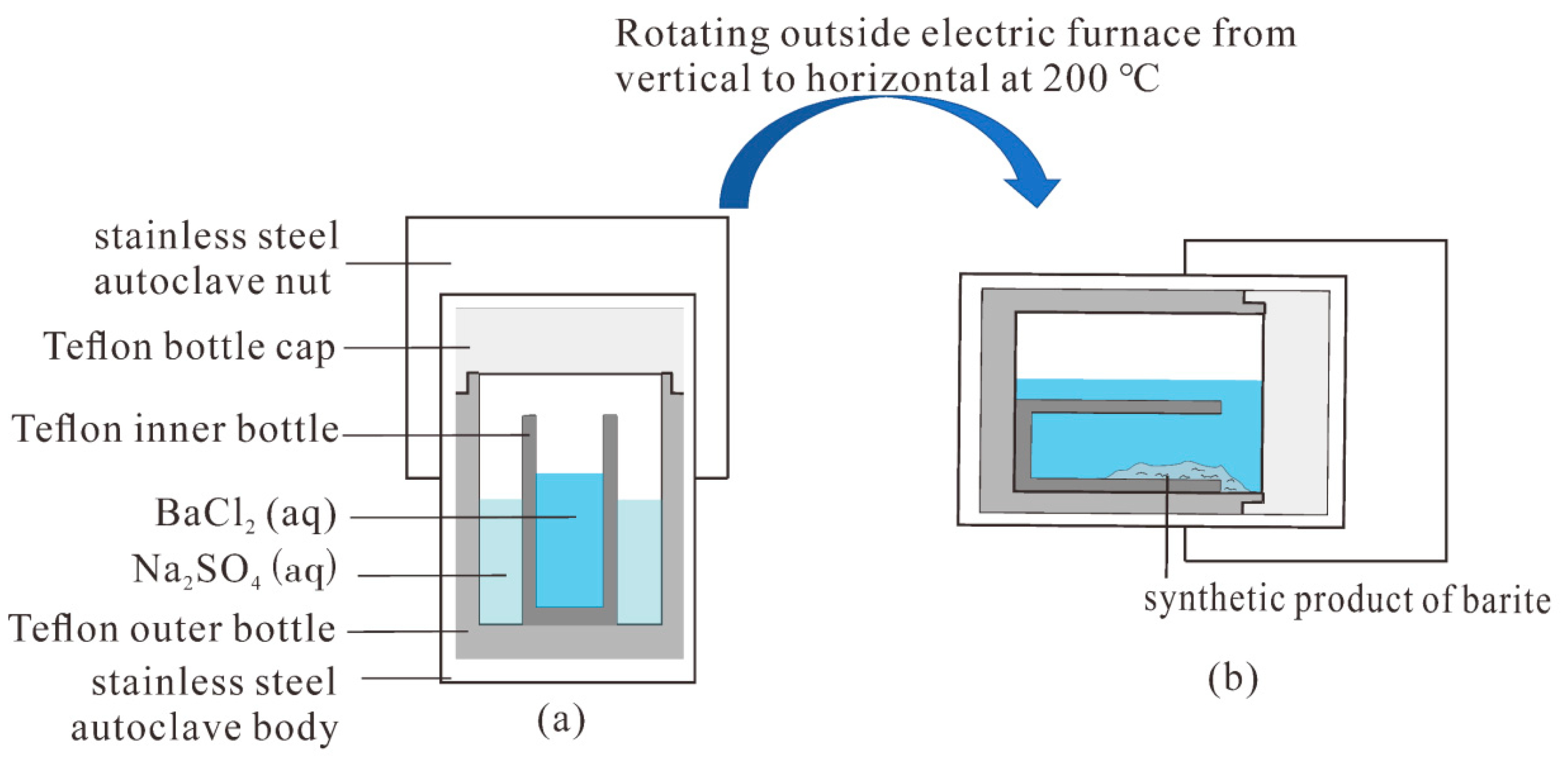 Crystals 11 00962 g001