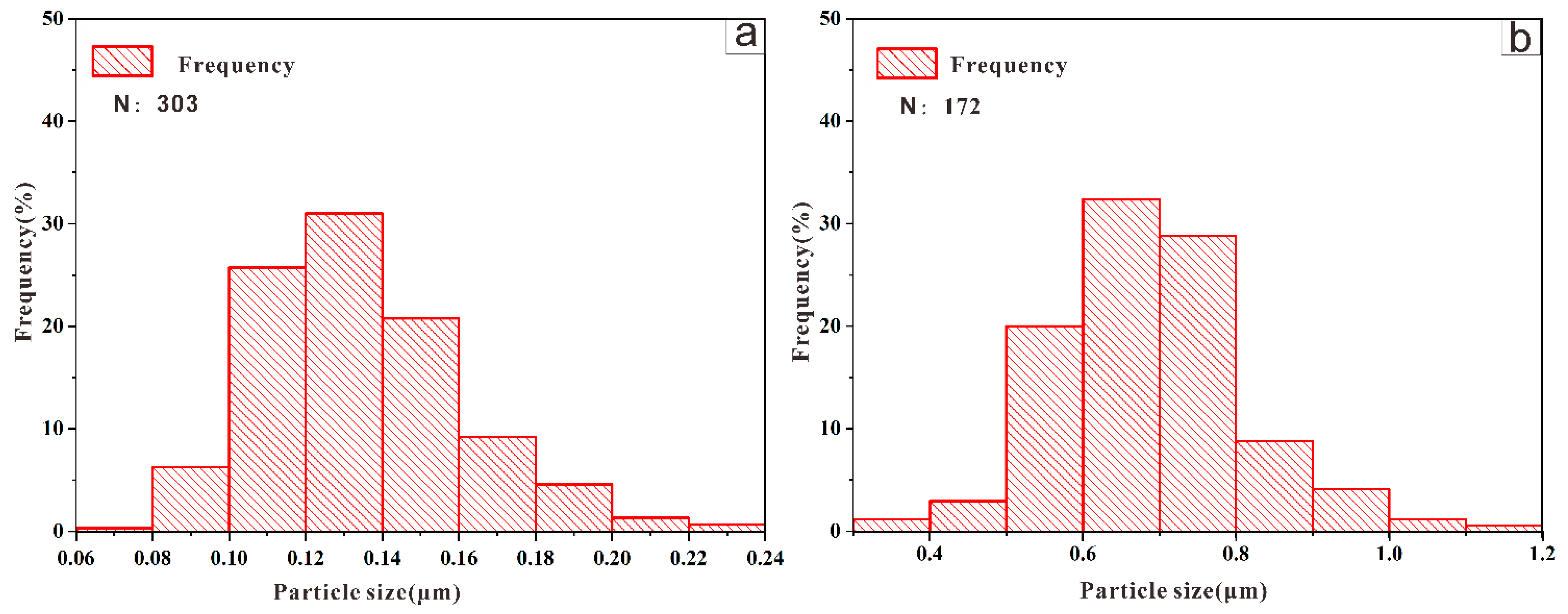 Crystals 11 00962 g005