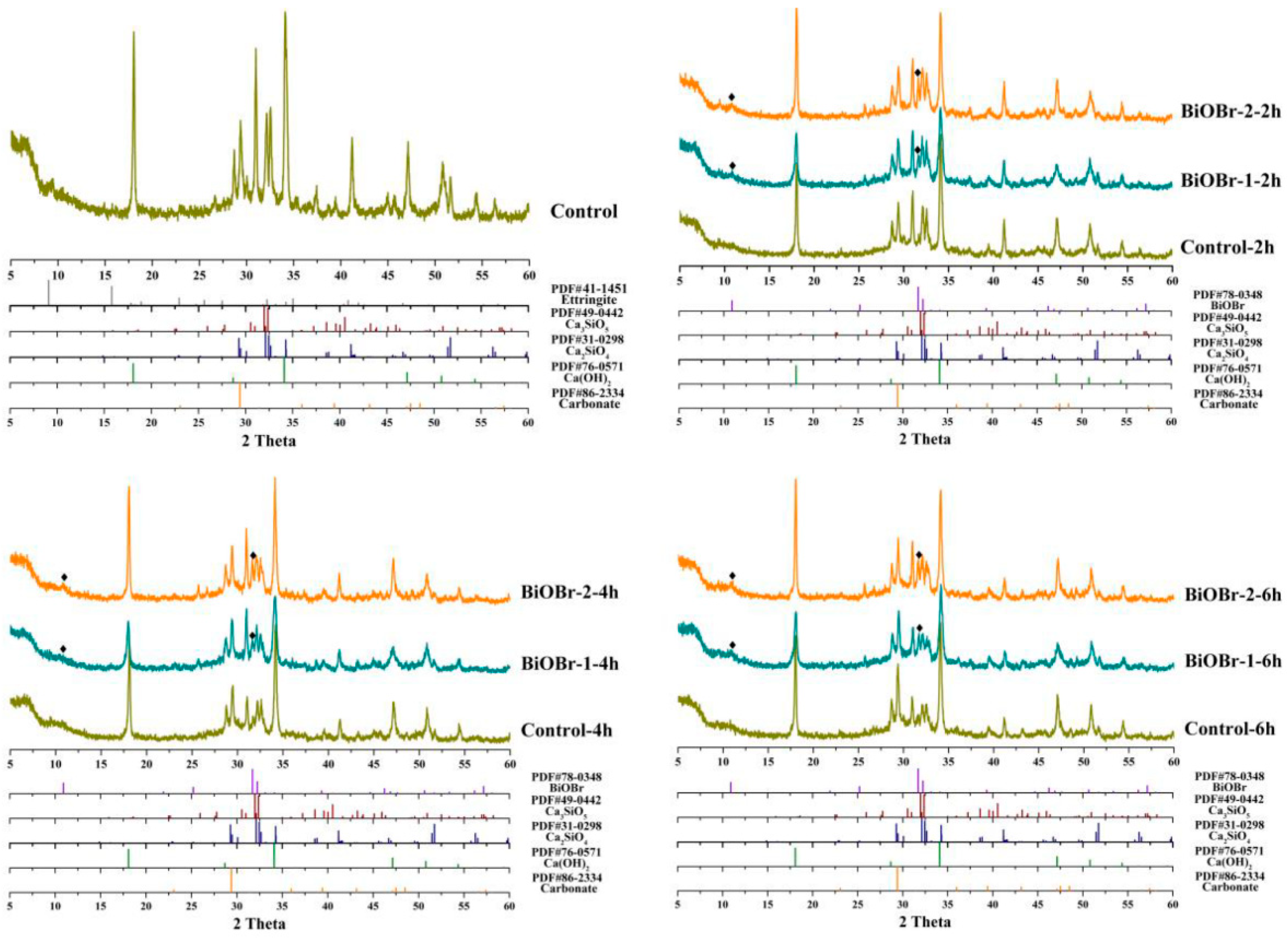Crystals 11 00969 g004