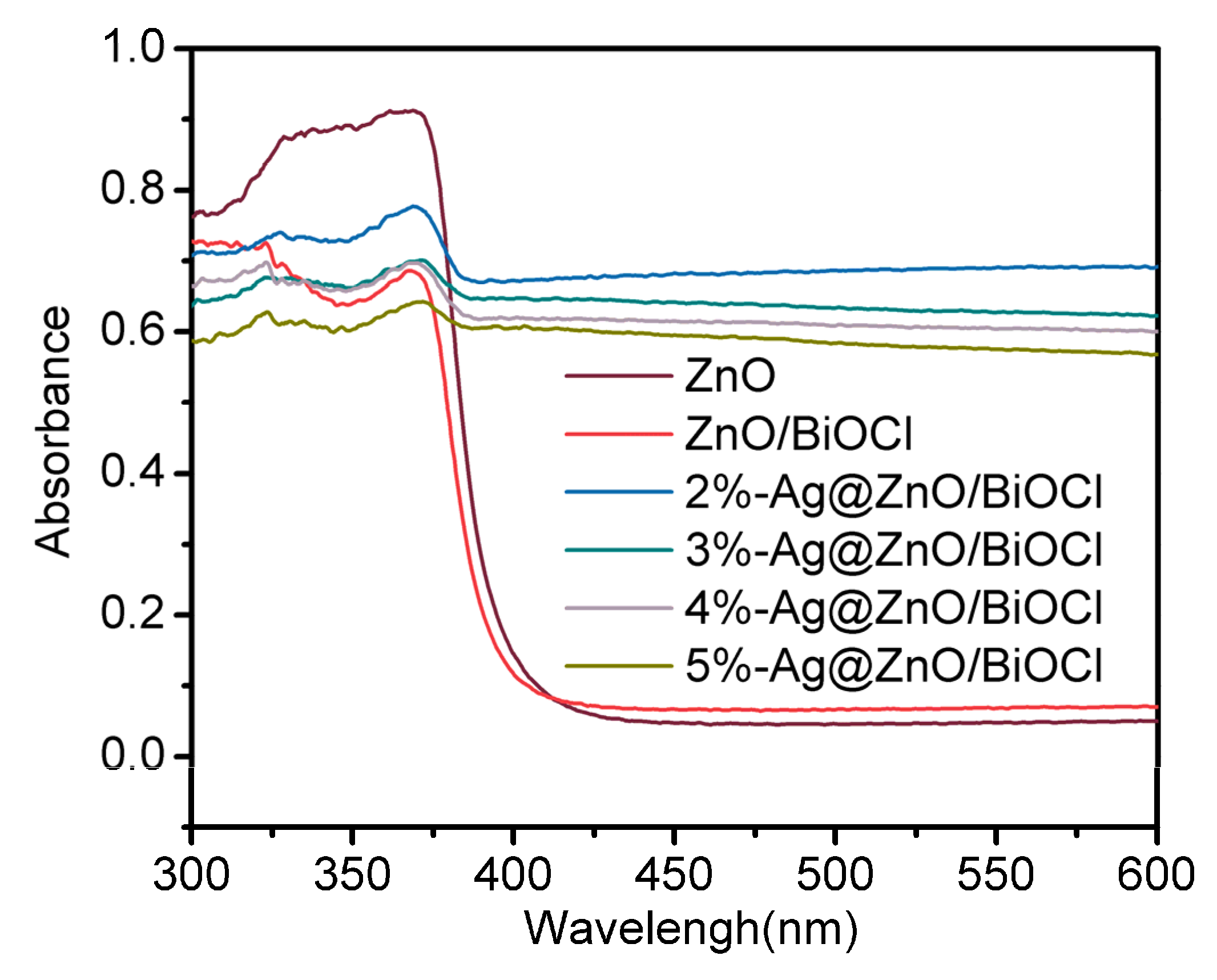 Crystals 11 00981 g005