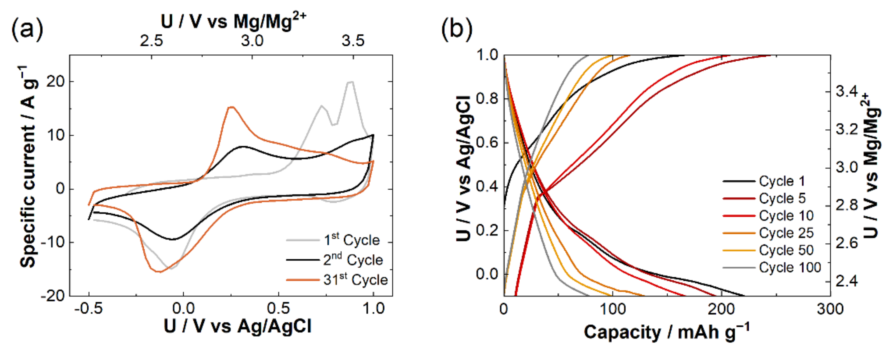 Crystals 11 00984 g001