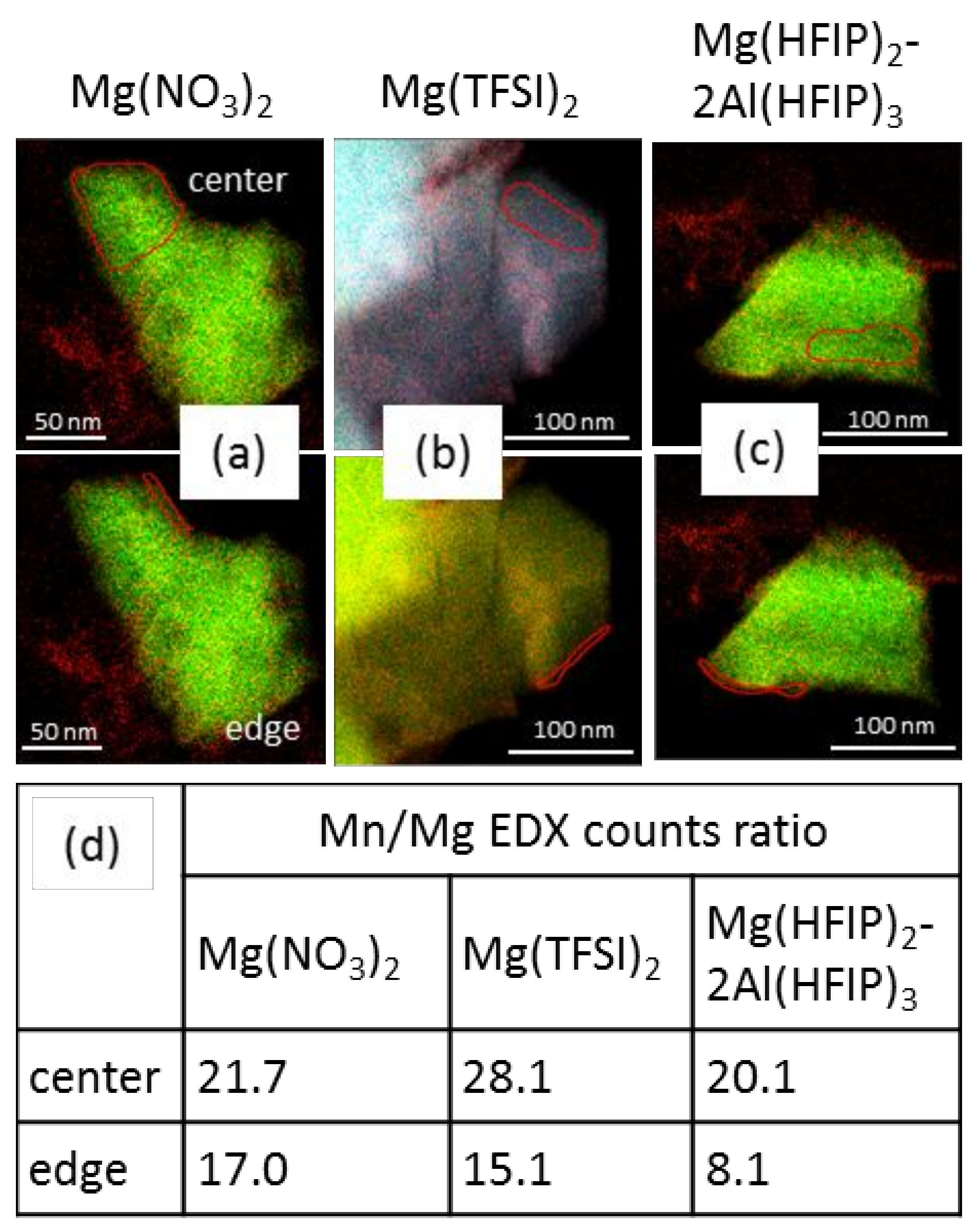 Crystals 11 00984 g004