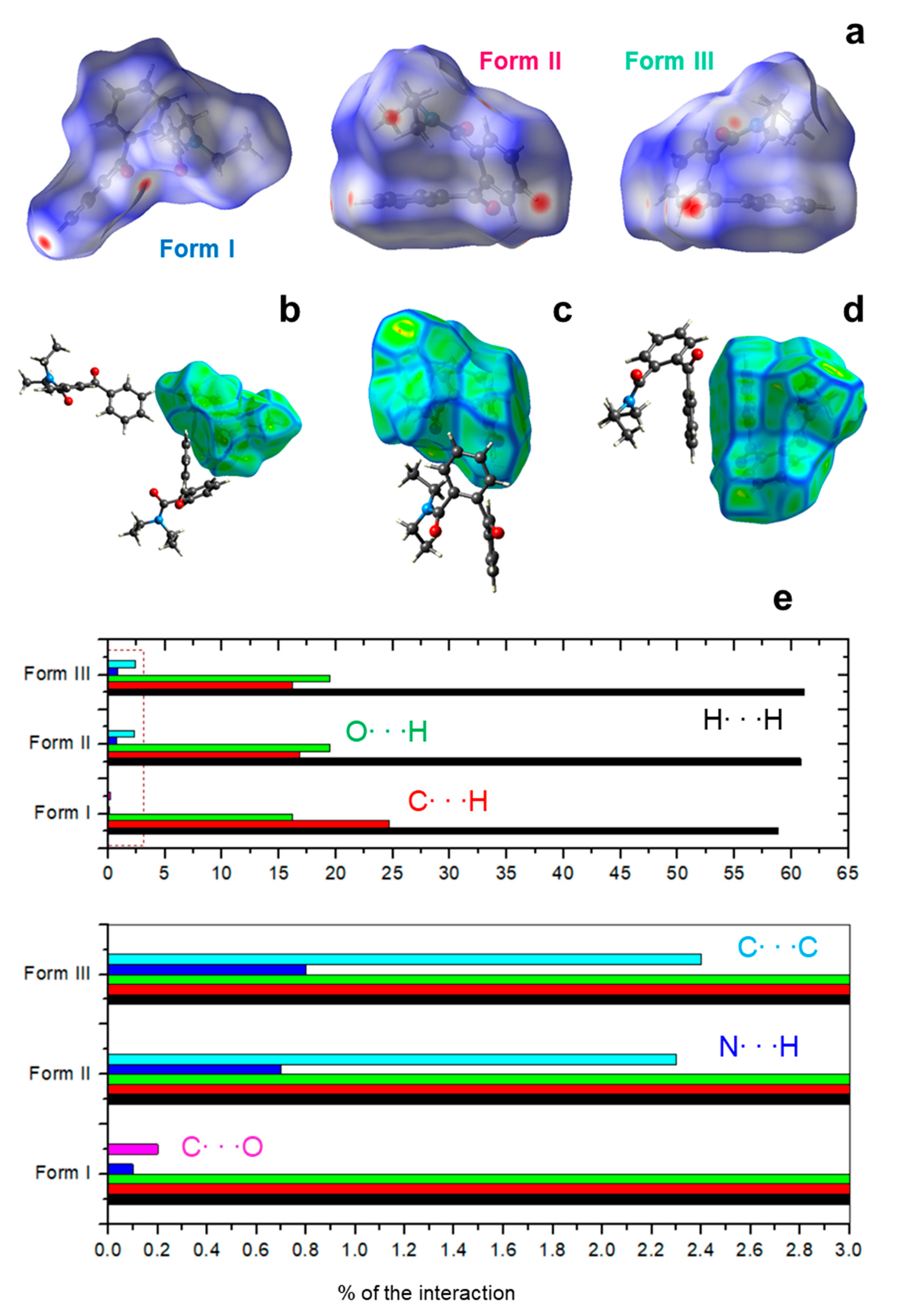 Crystals 11 01004 g004