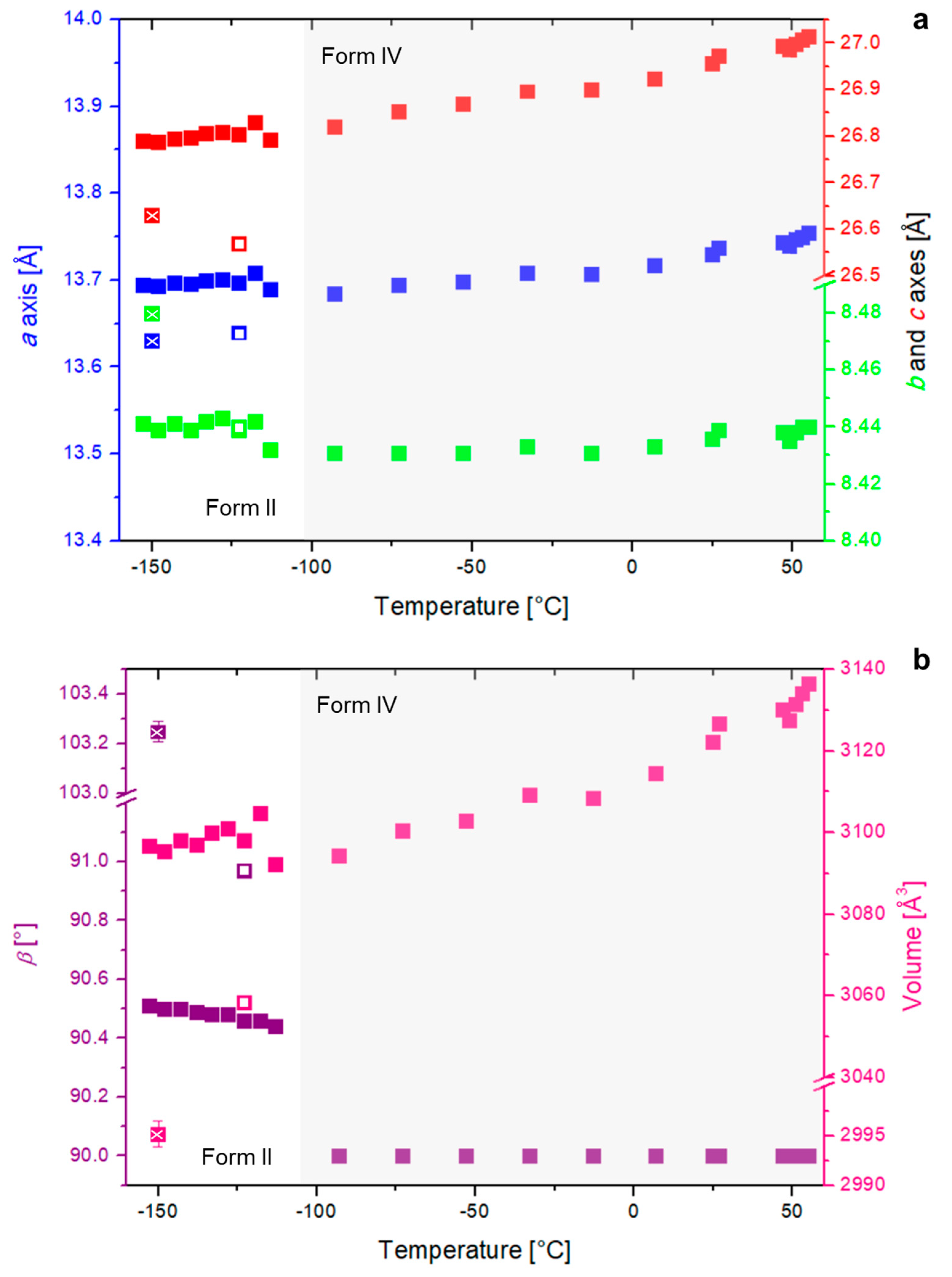 Crystals 11 01004 g008