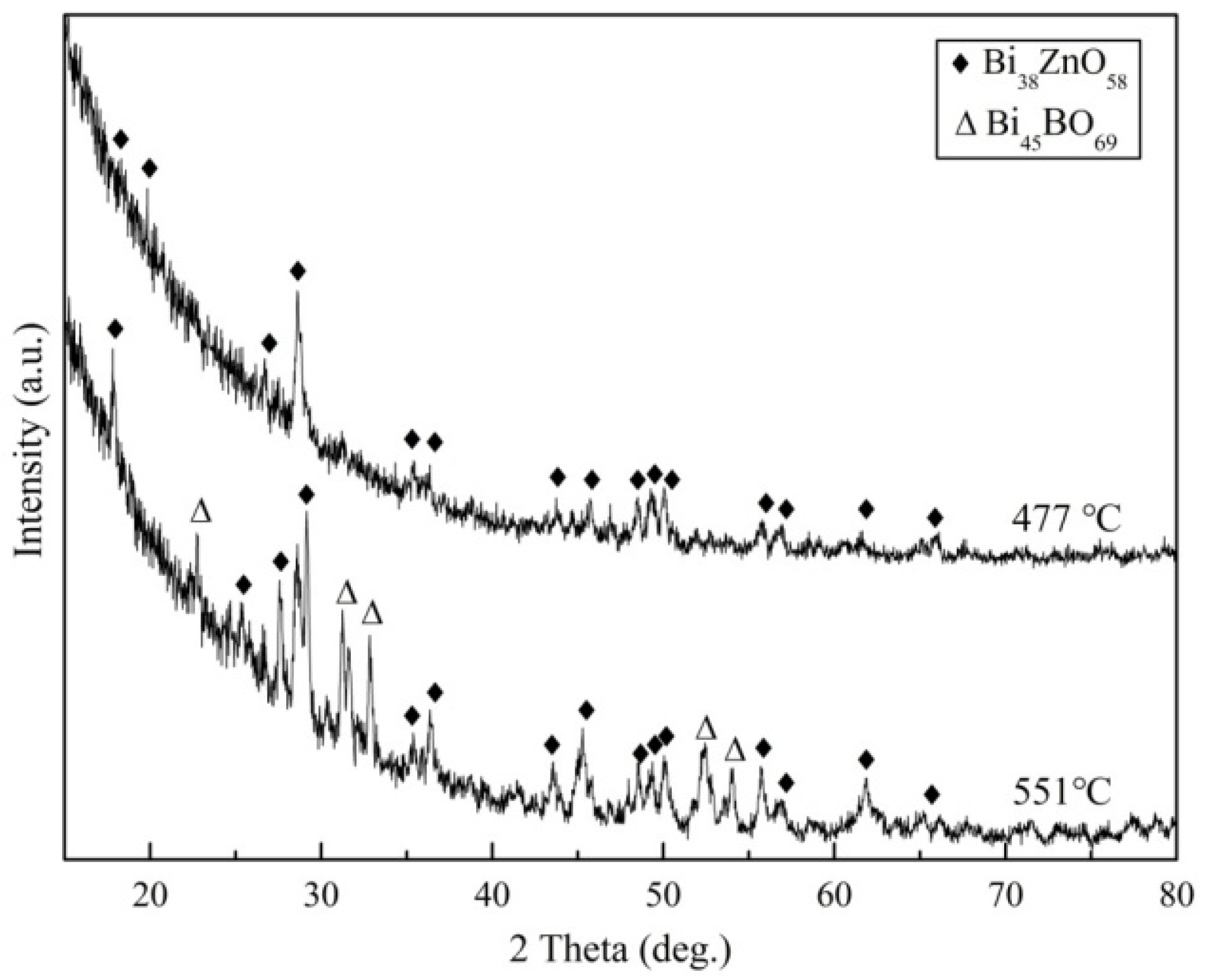 Crystals 11 01007 g002