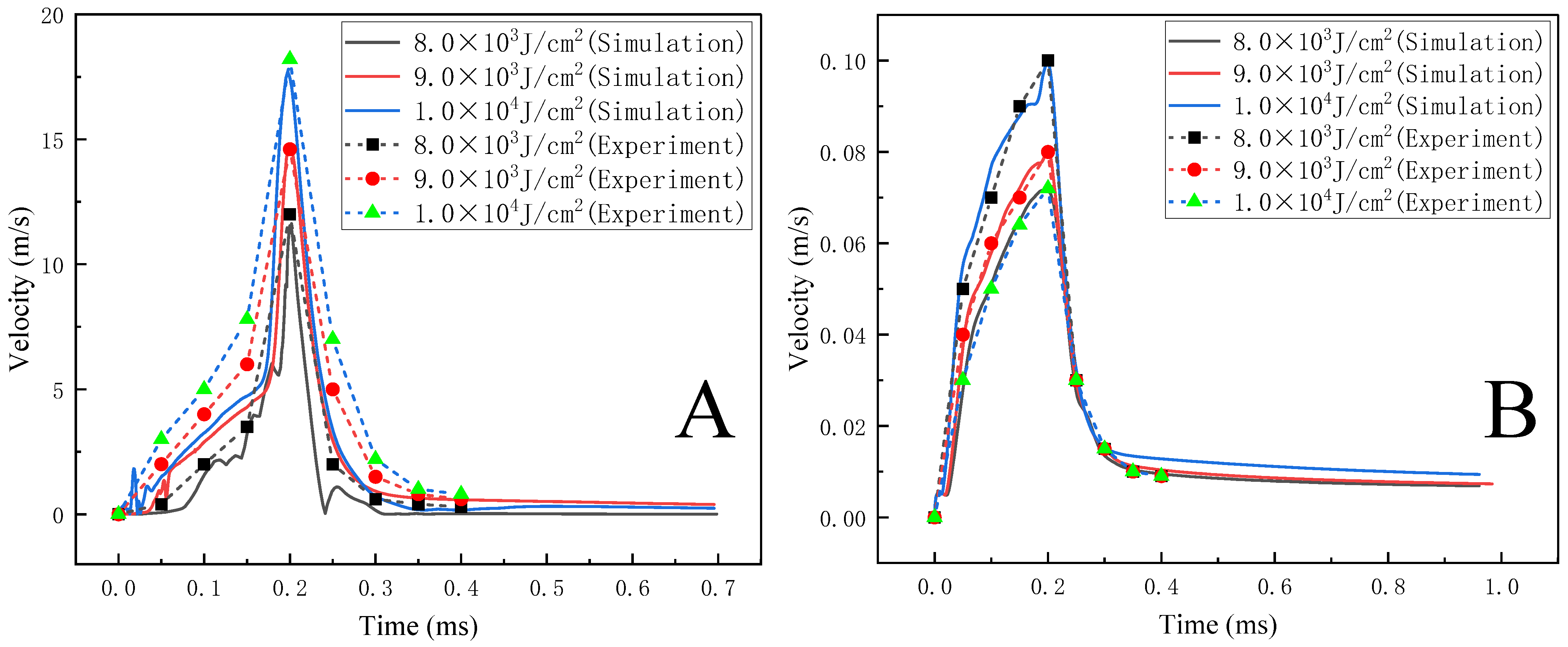 Crystals 11 01009 g007