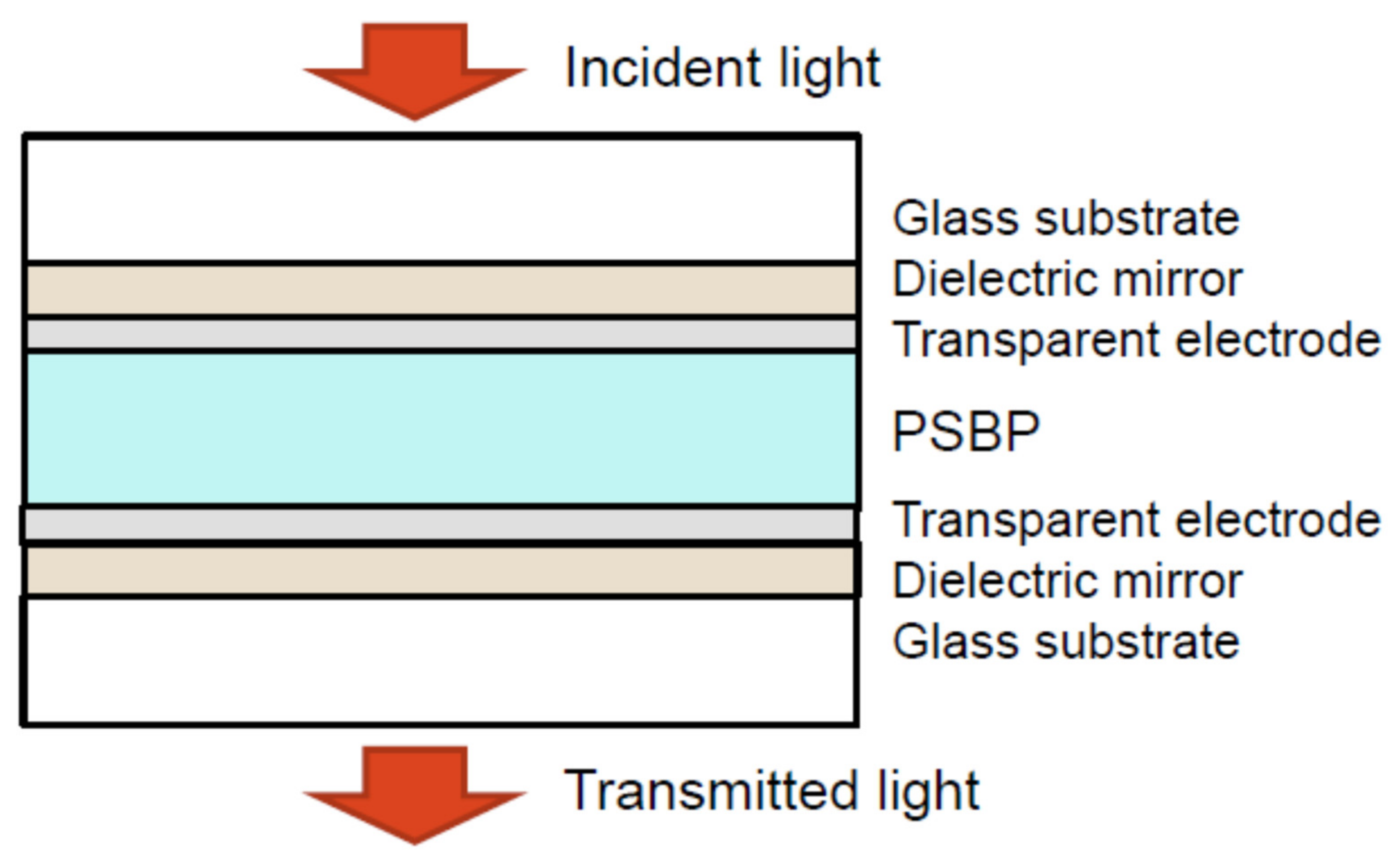 Crystals 11 01017 g005