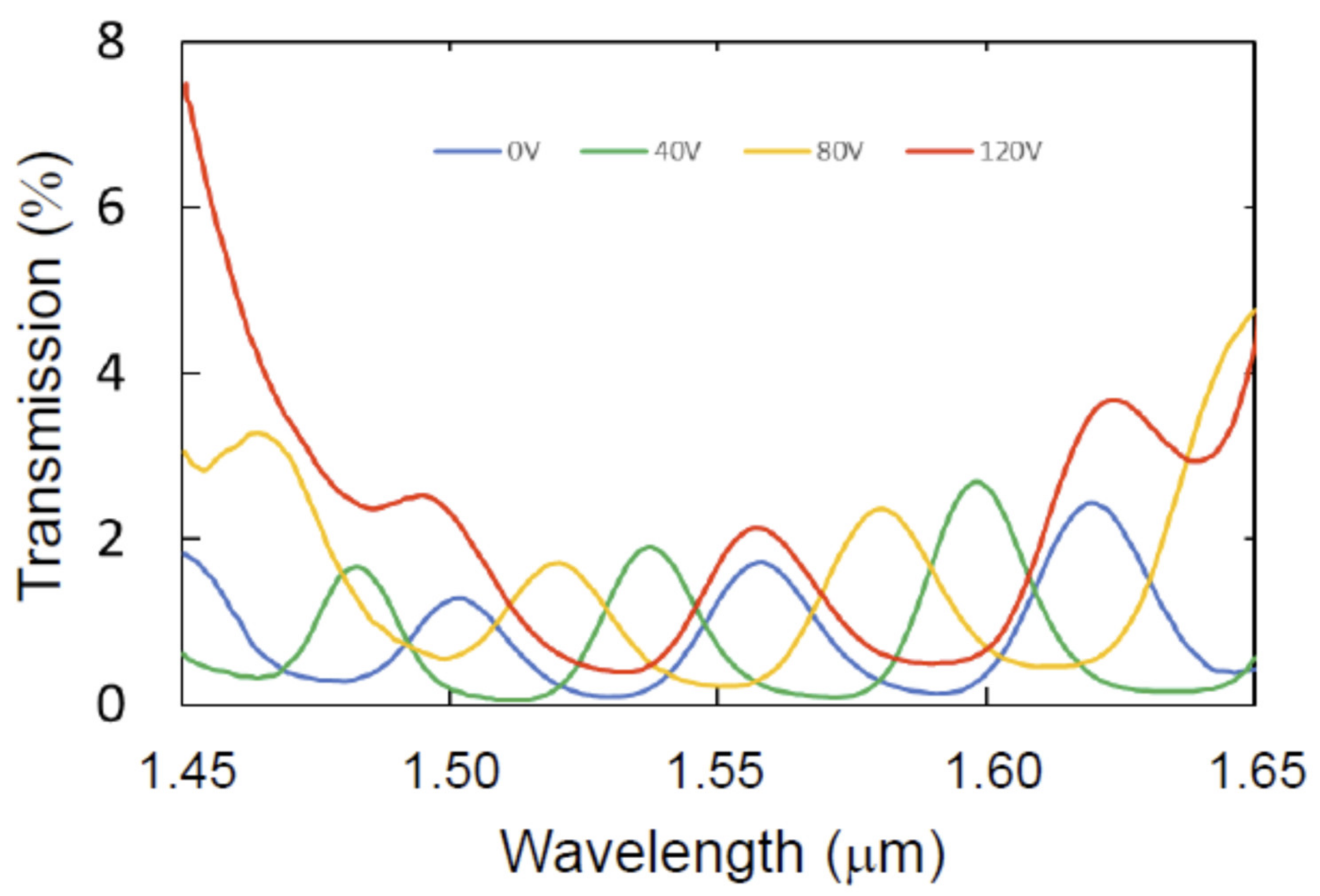 Crystals 11 01017 g006