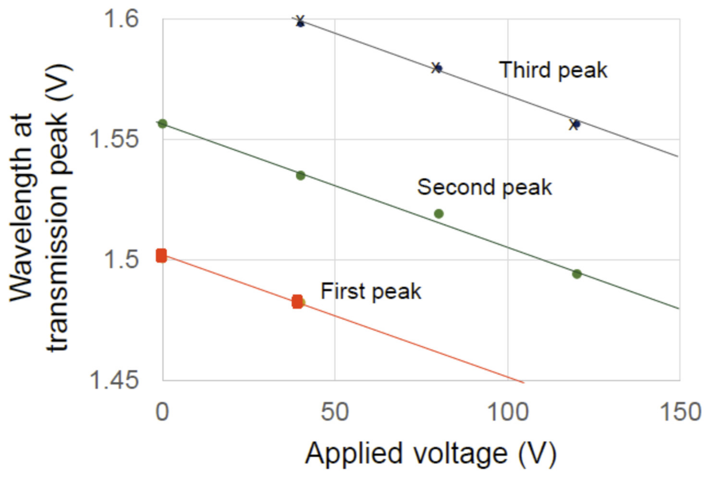 Crystals 11 01017 g007