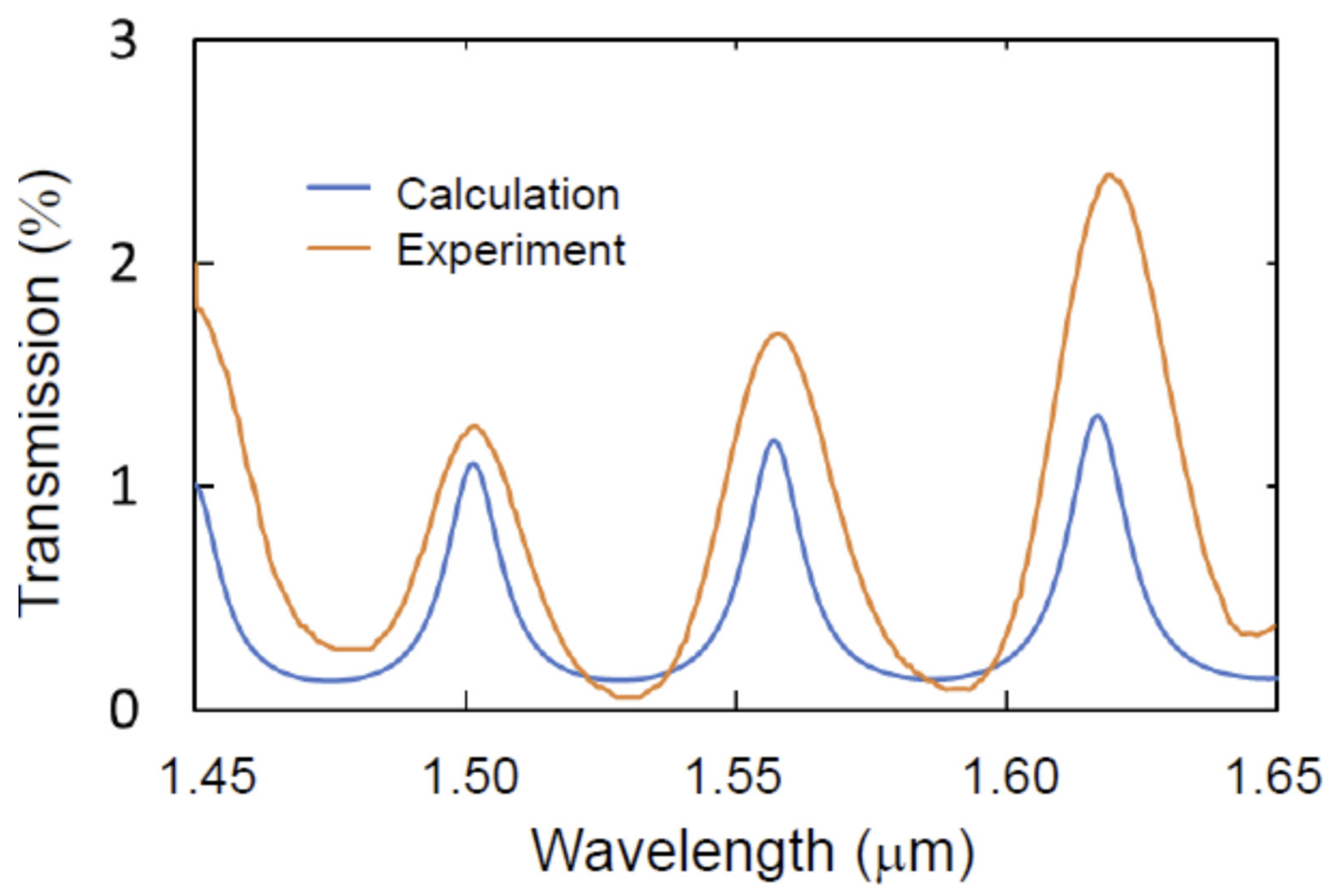 Crystals 11 01017 g008