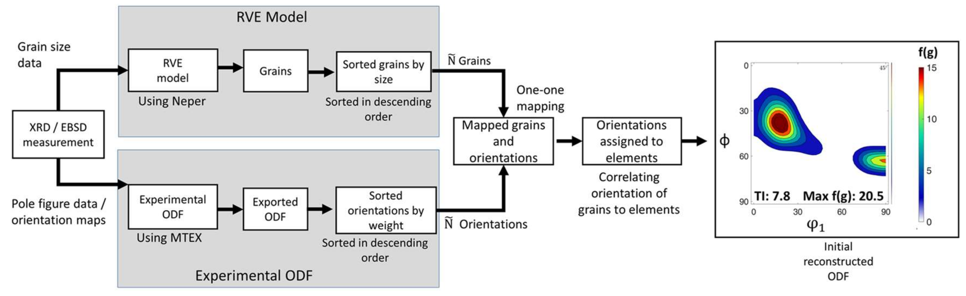 Crystals 11 01021 g003