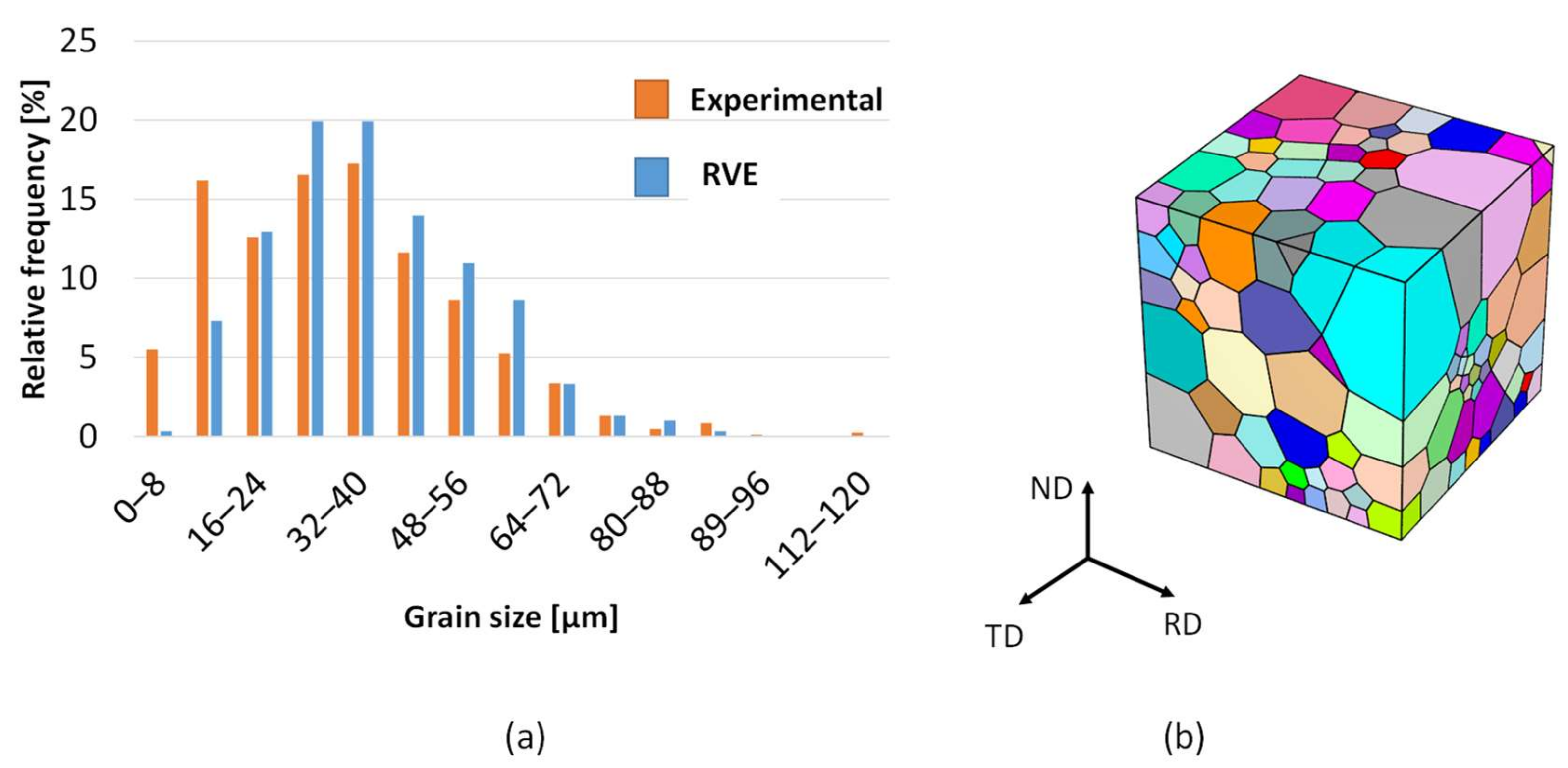 Crystals 11 01021 g008