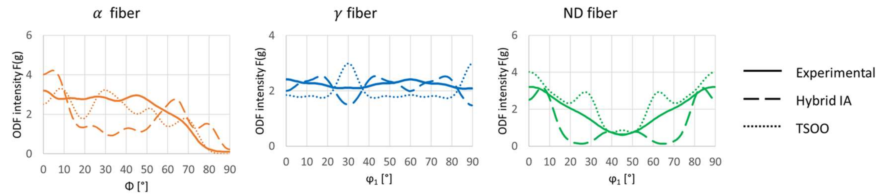 Crystals 11 01021 g010