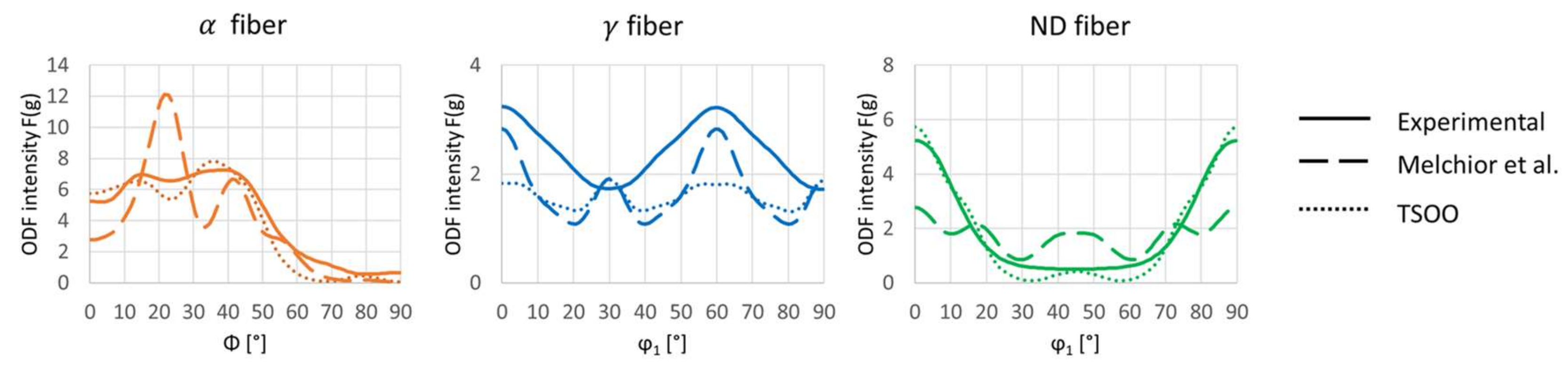 Crystals 11 01021 g013