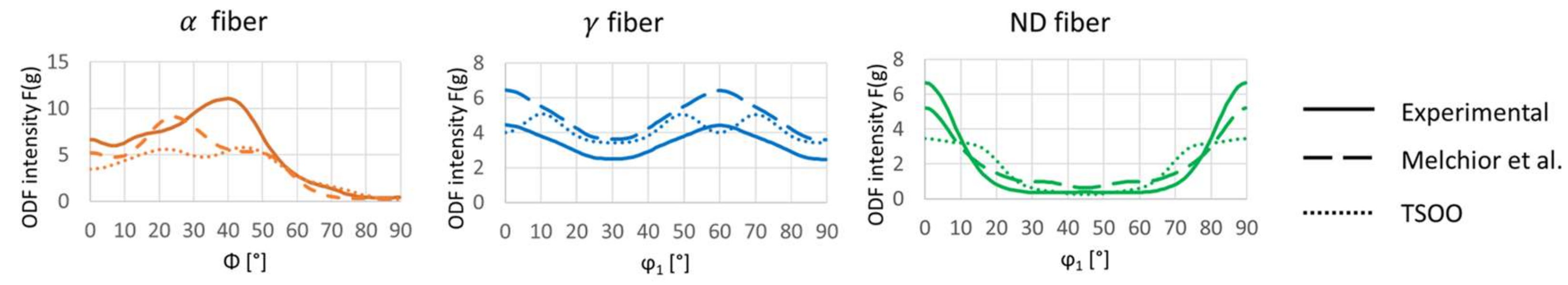 Crystals 11 01021 g016