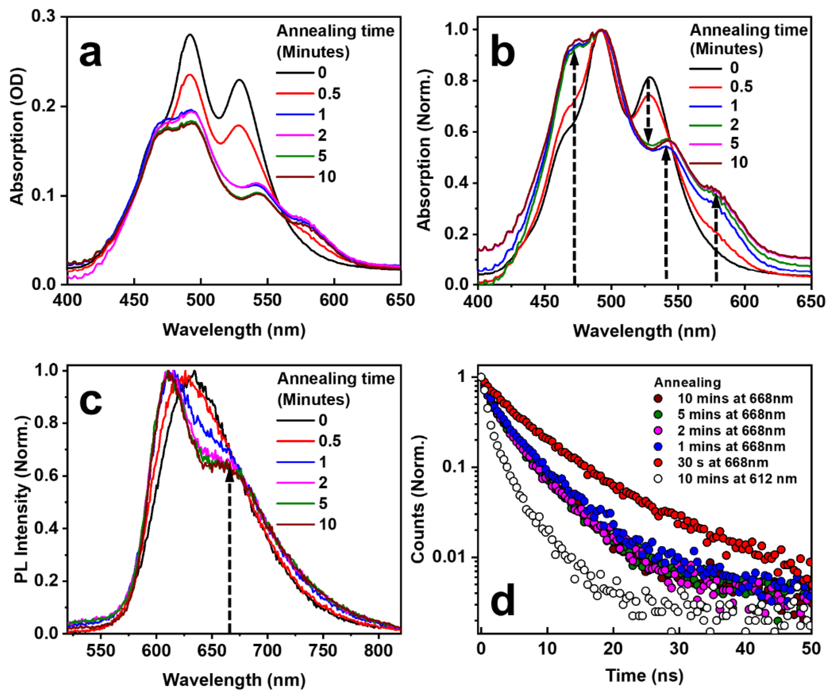 Crystals 11 01022 g005