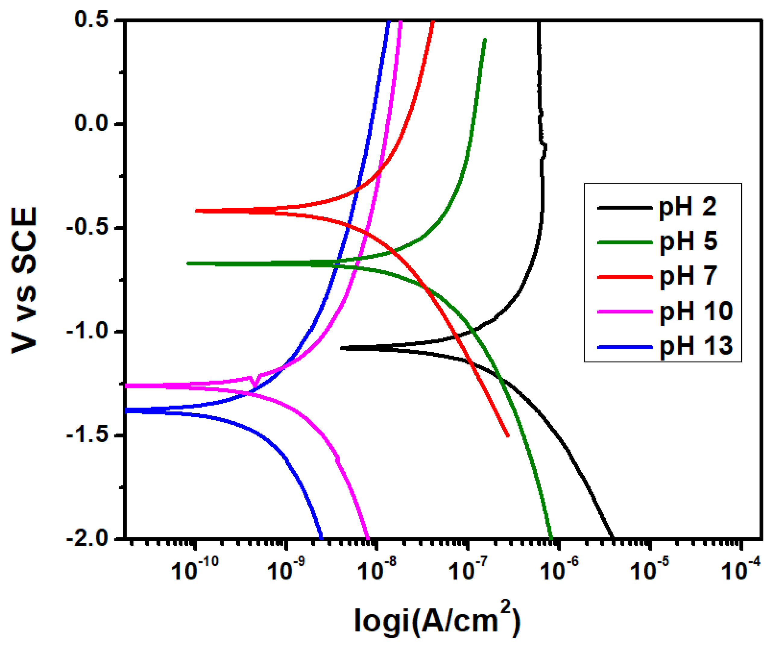 Crystals 11 01025 g002 Crystals 11 01025 g002