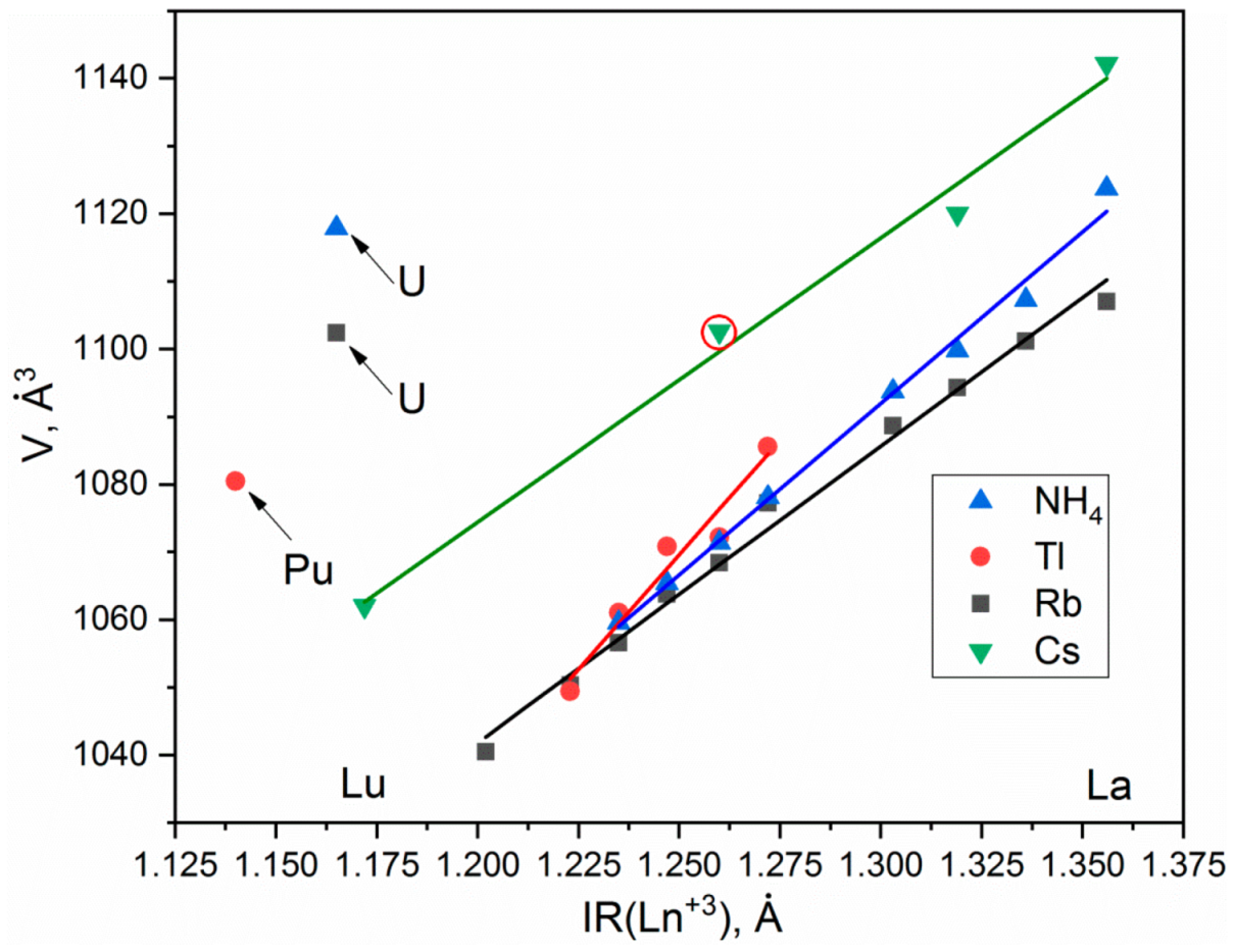 Crystals 11 01027 g004