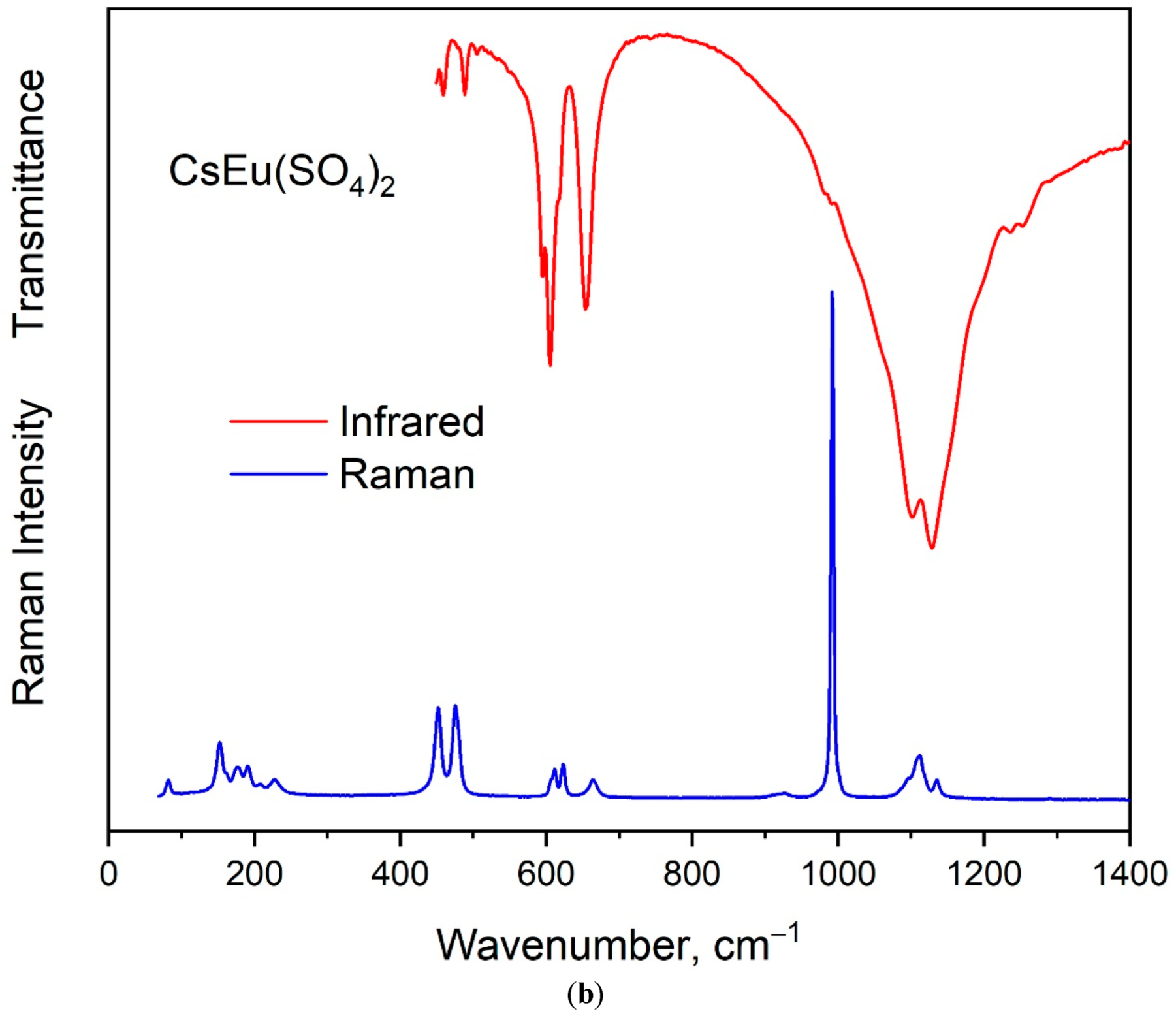 Crystals 11 01027 g005b