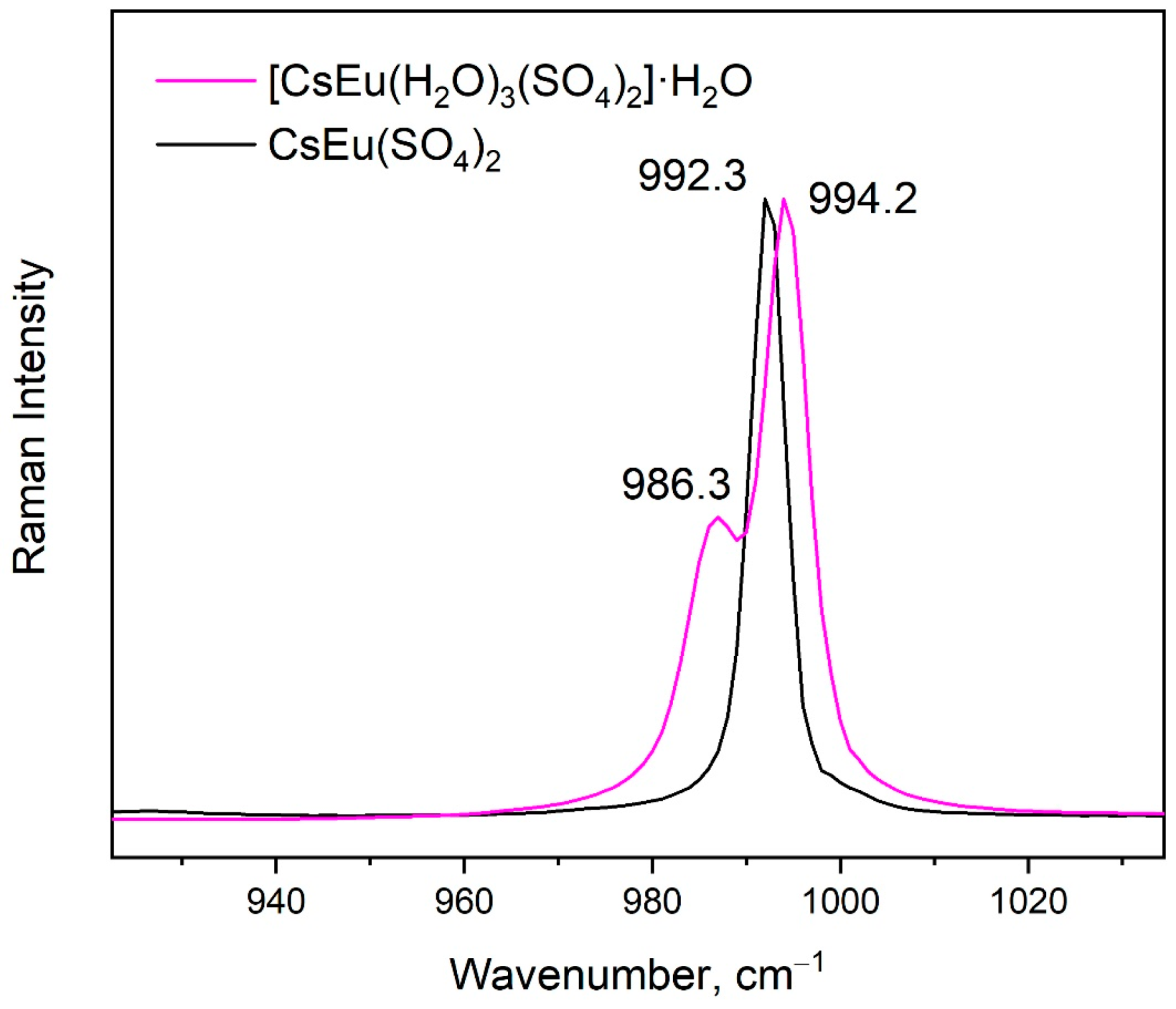 Crystals 11 01027 g006