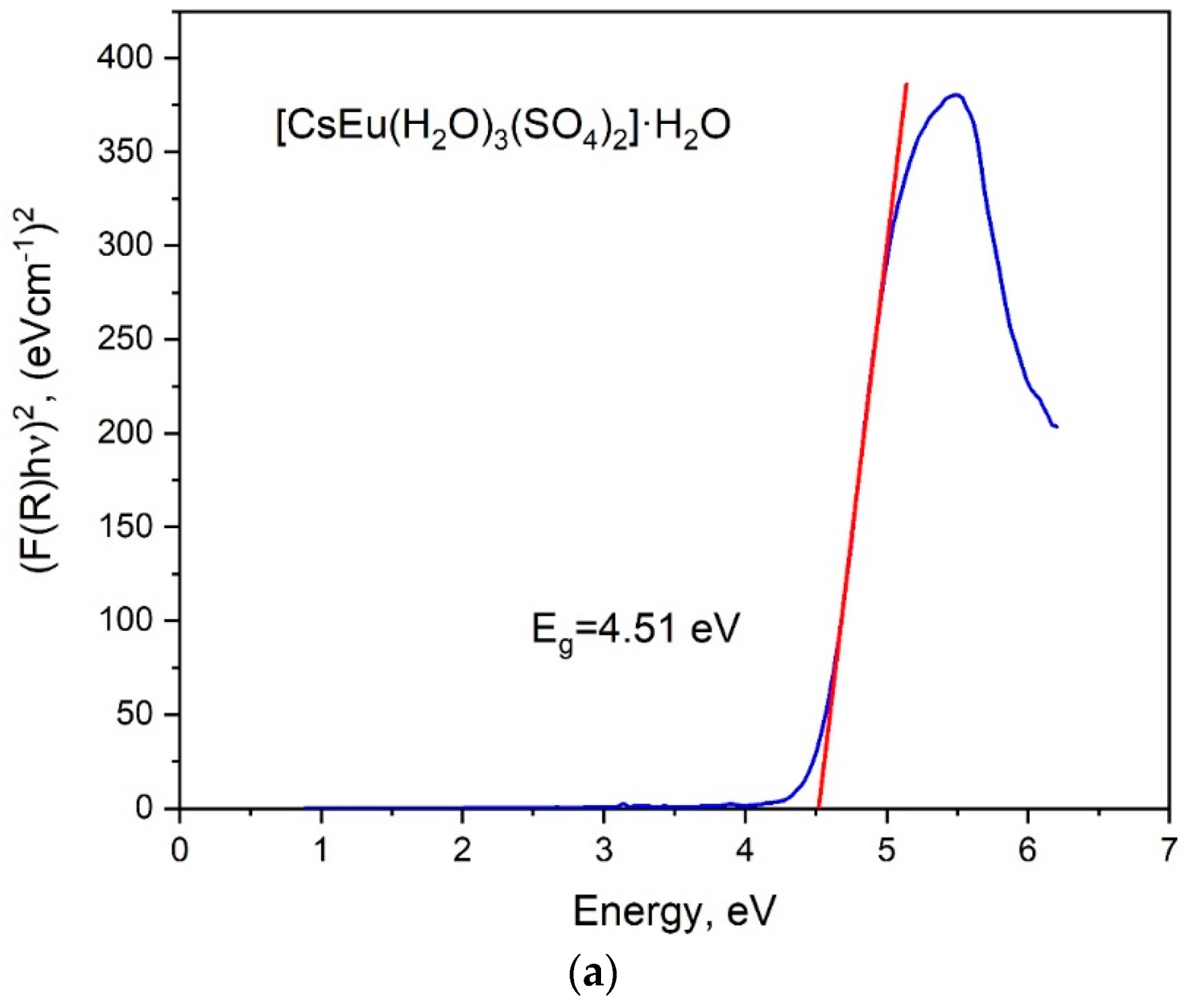 Crystals 11 01027 g007a