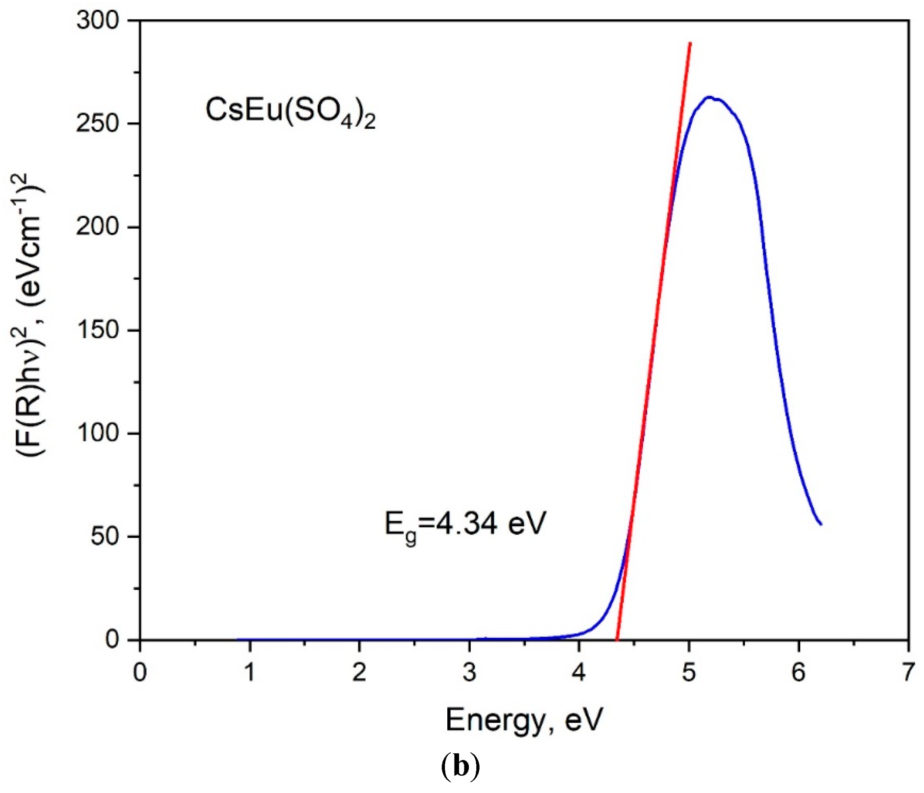 Crystals 11 01027 g007b